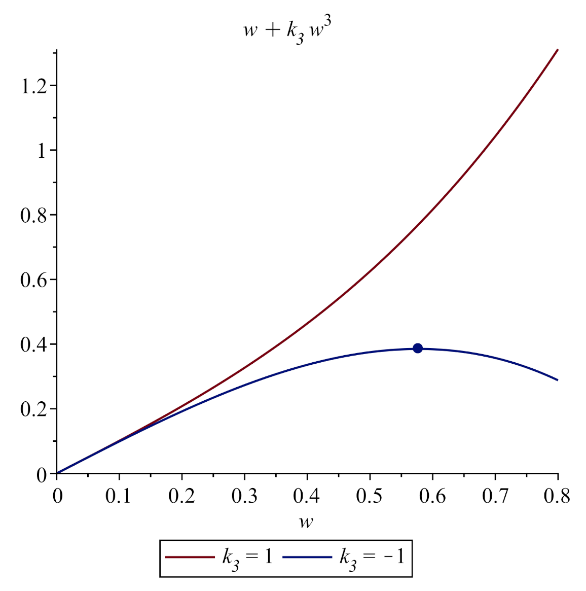 Symmetry 13 02227 g002 550