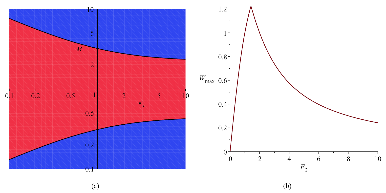 Symmetry 13 02227 g004 550