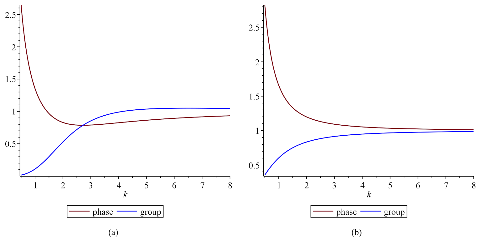 Symmetry 13 02227 g006 550