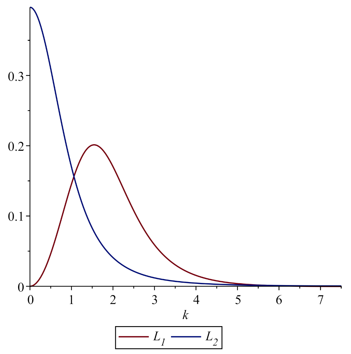 Symmetry 13 02227 g007 550