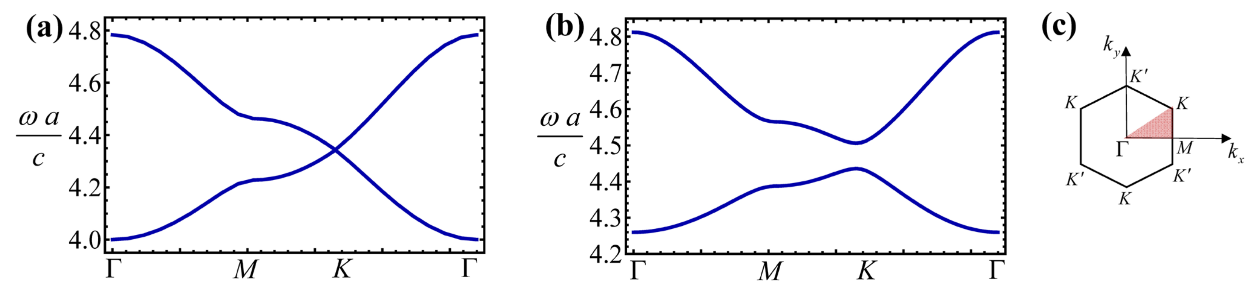 Symmetry 13 02229 g004