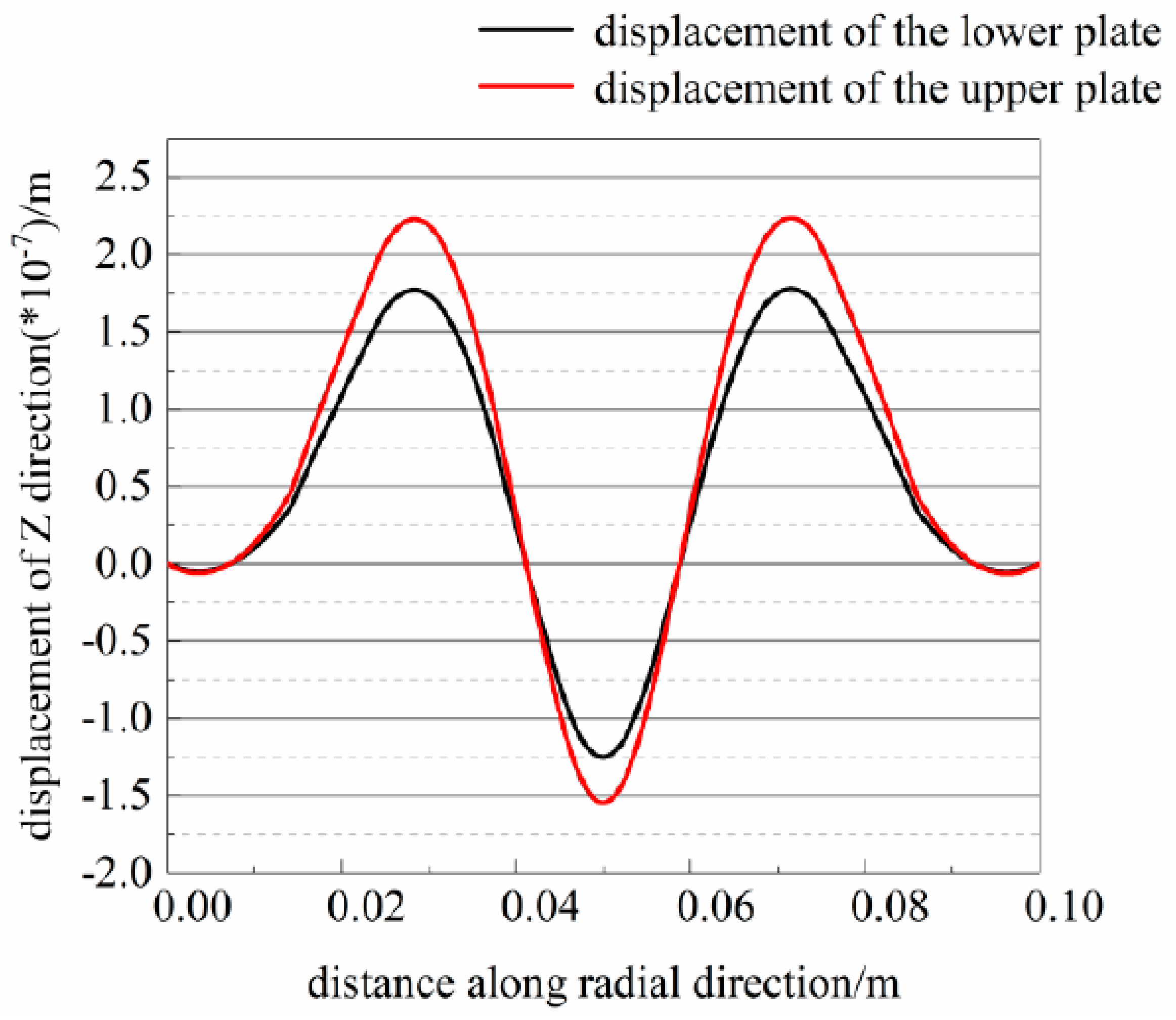 Symmetry Free FullText Analysis of Sound Absorption Characteristics of Acoustic Ducts with