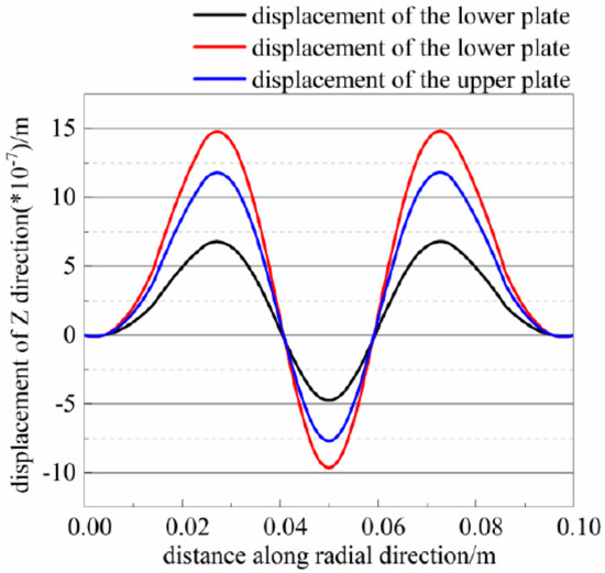 Symmetry Free FullText Analysis of Sound Absorption Characteristics of Acoustic Ducts with
