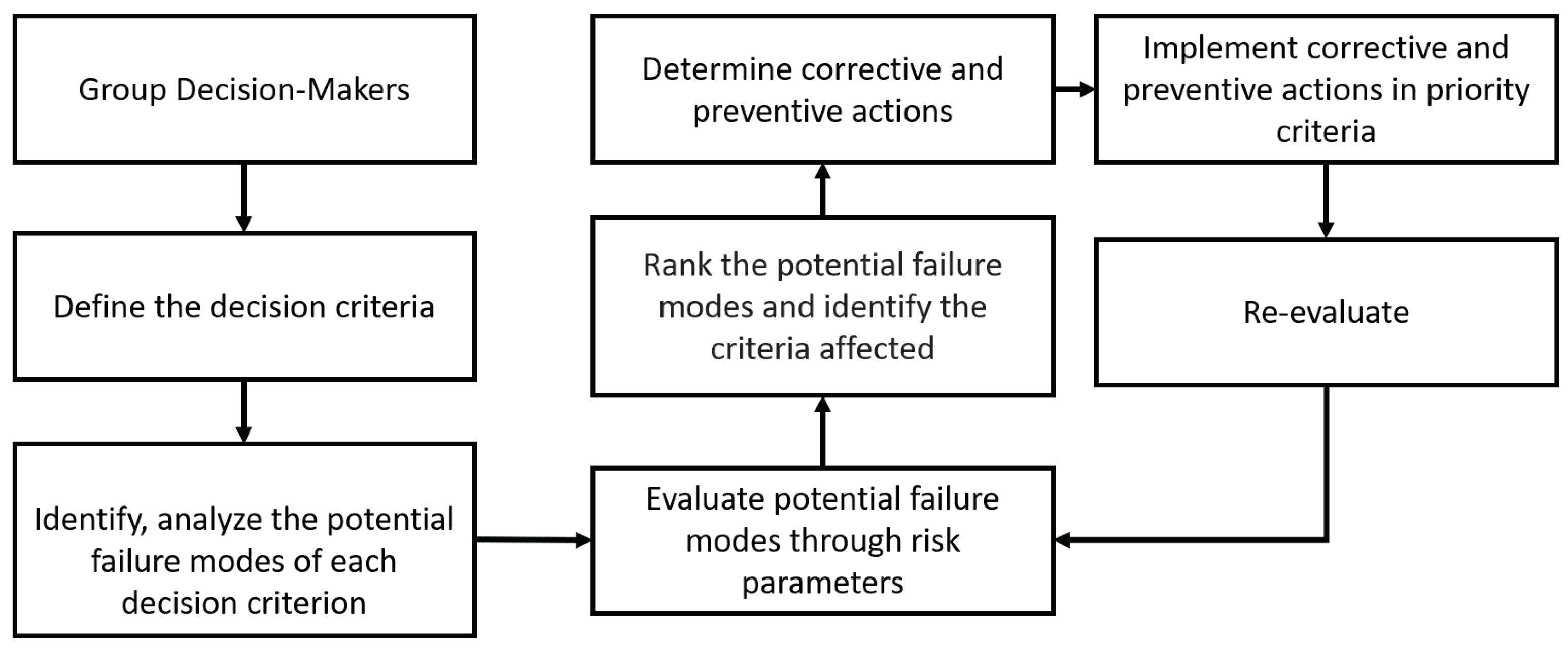 Symmetry 13 02236 g001 550