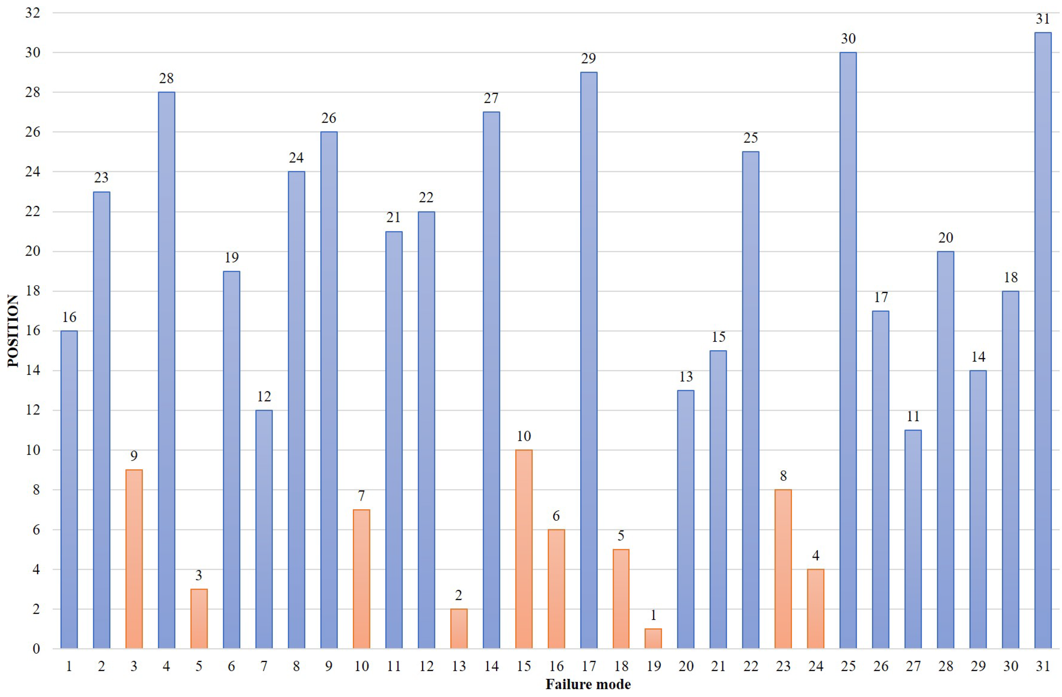 Symmetry 13 02236 g003 550
