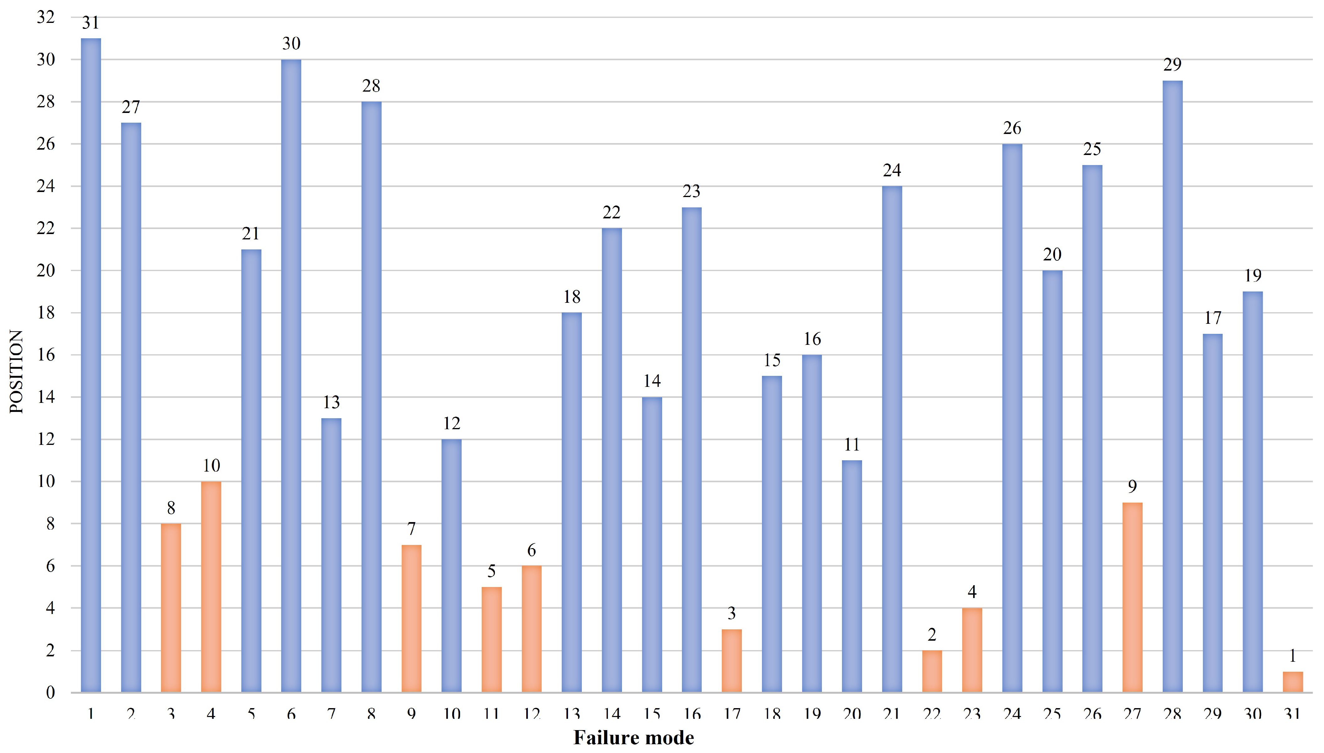 Symmetry 13 02236 g004 550