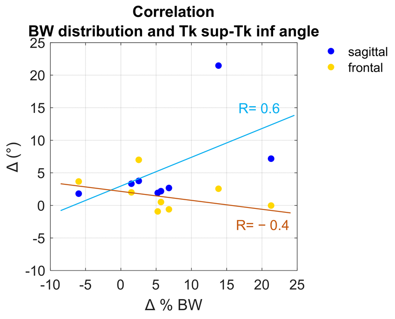 Symmetry 13 02237 g003