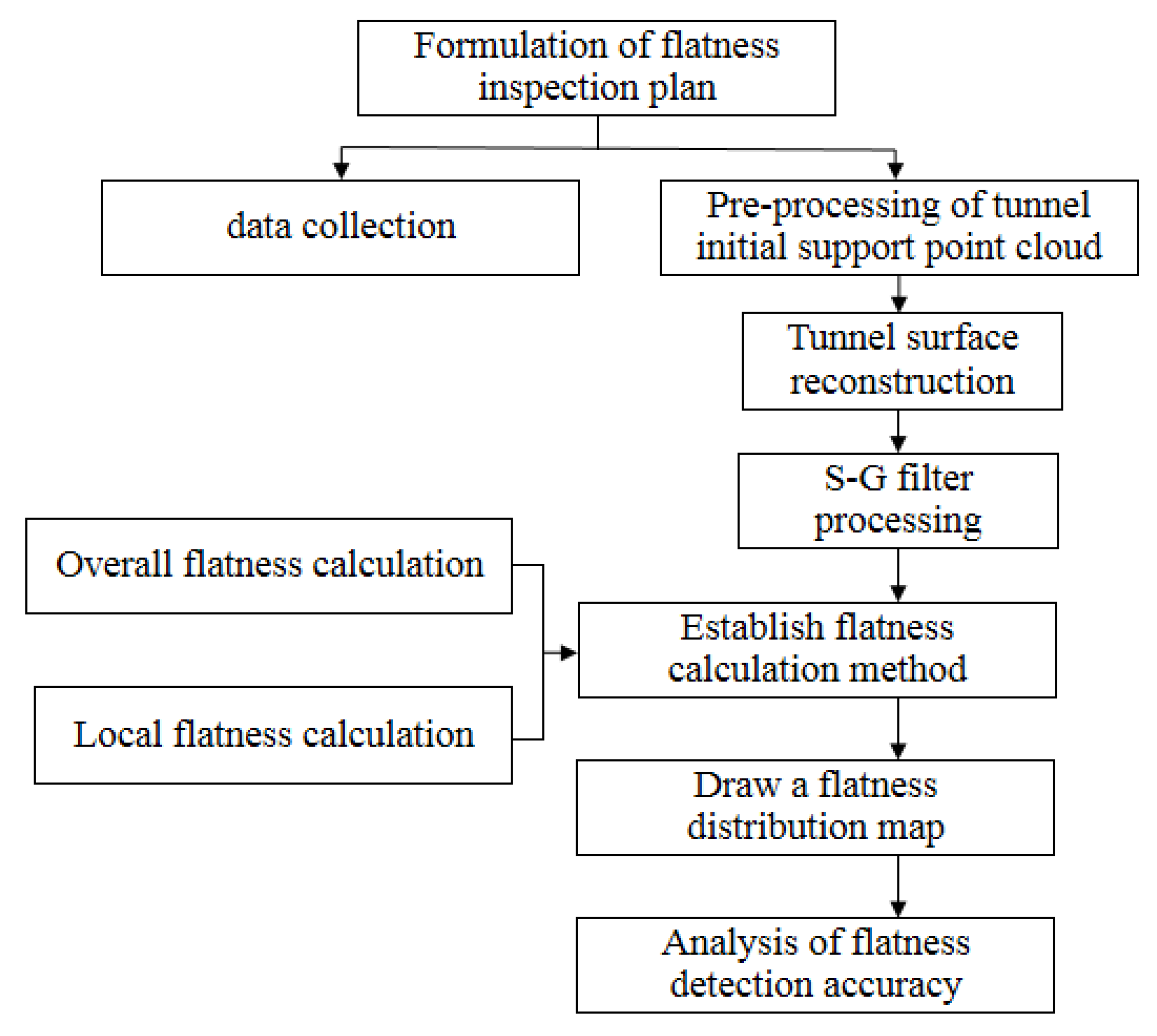 Symmetry 13 02239 g003 550