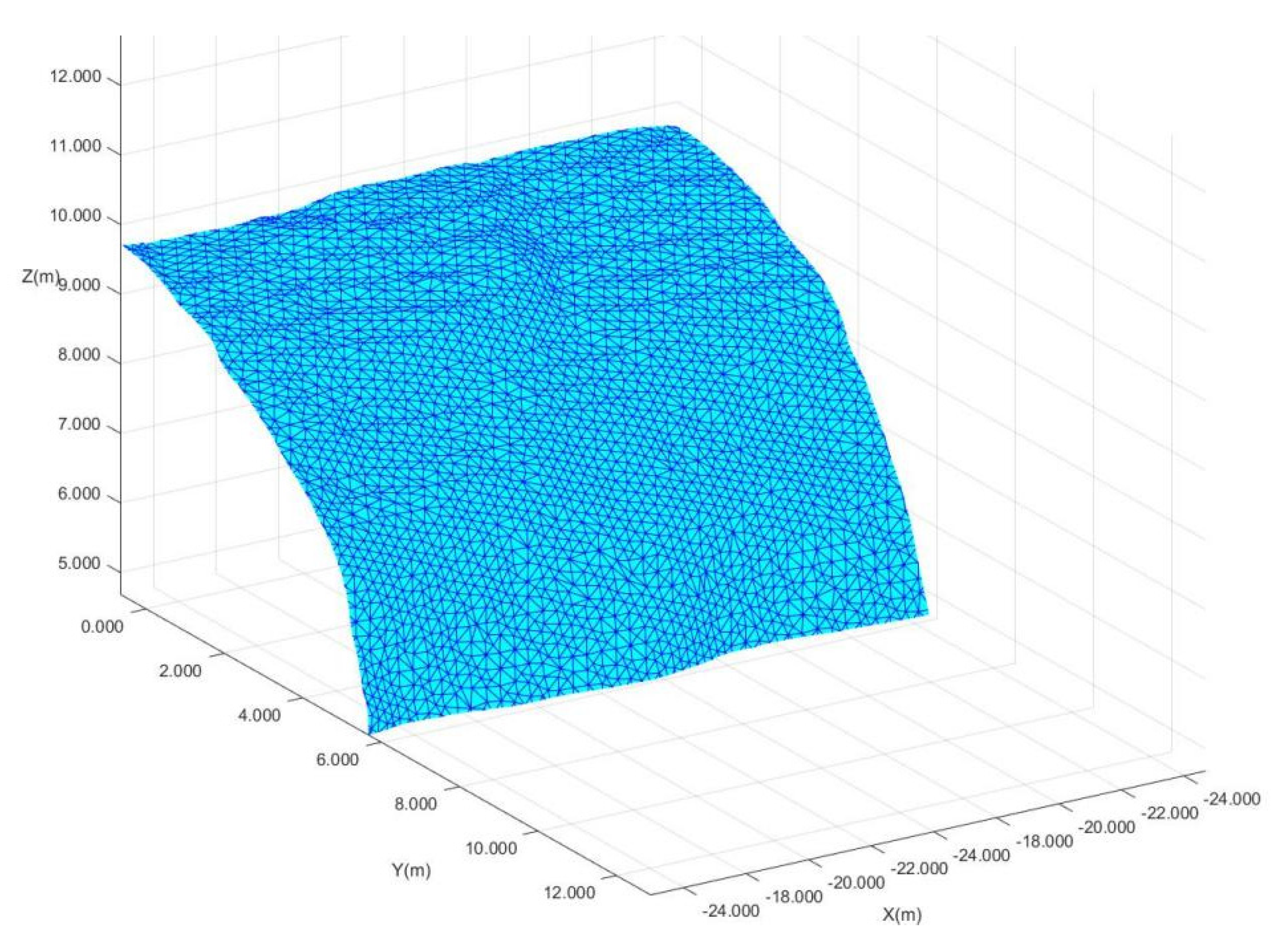 Symmetry 13 02239 g005 550