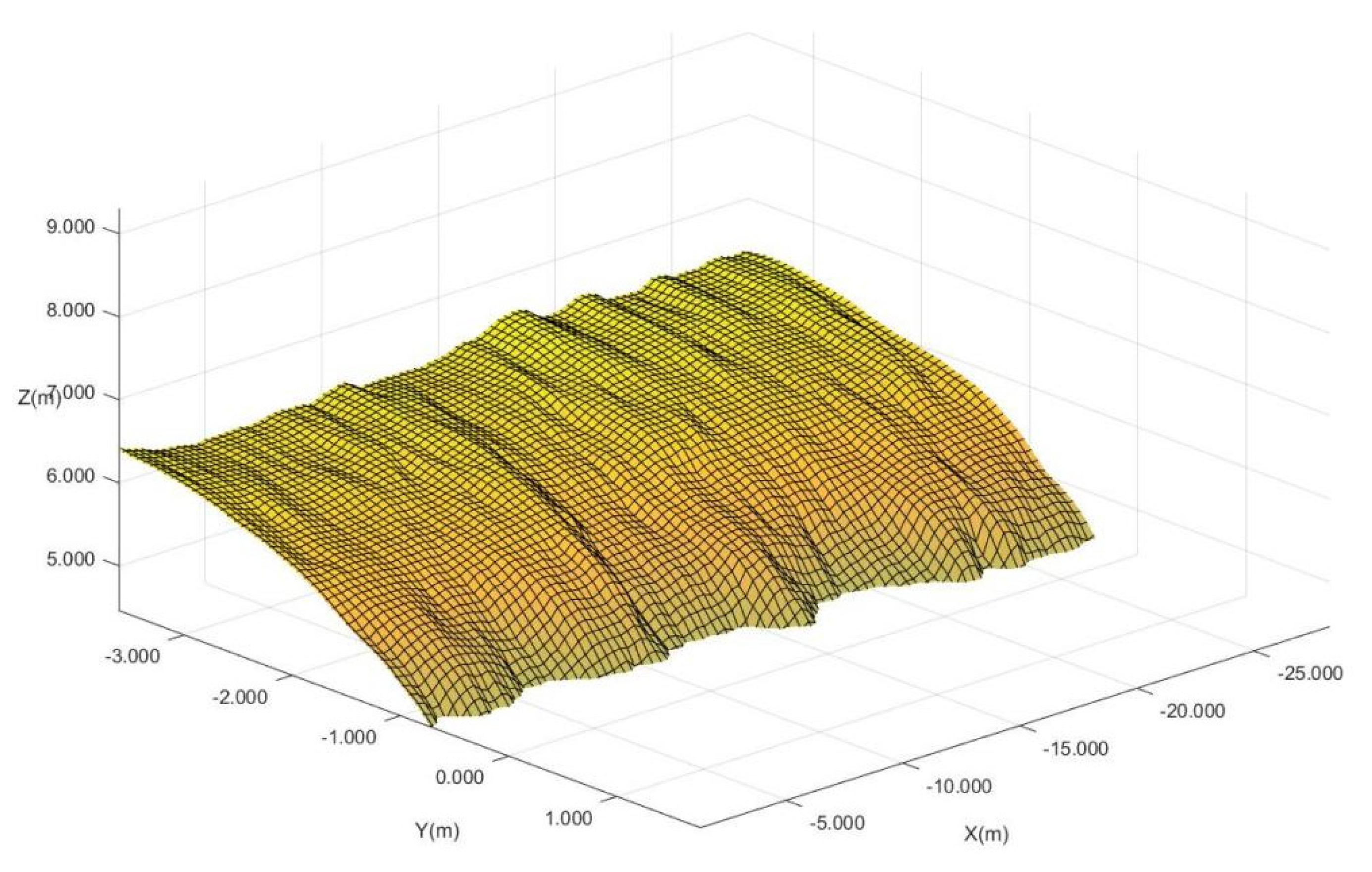 Symmetry 13 02239 g006 550