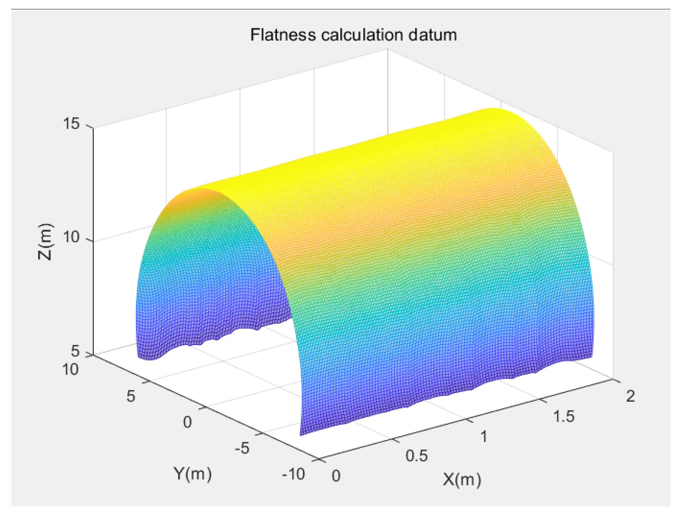 Symmetry 13 02239 g009 550