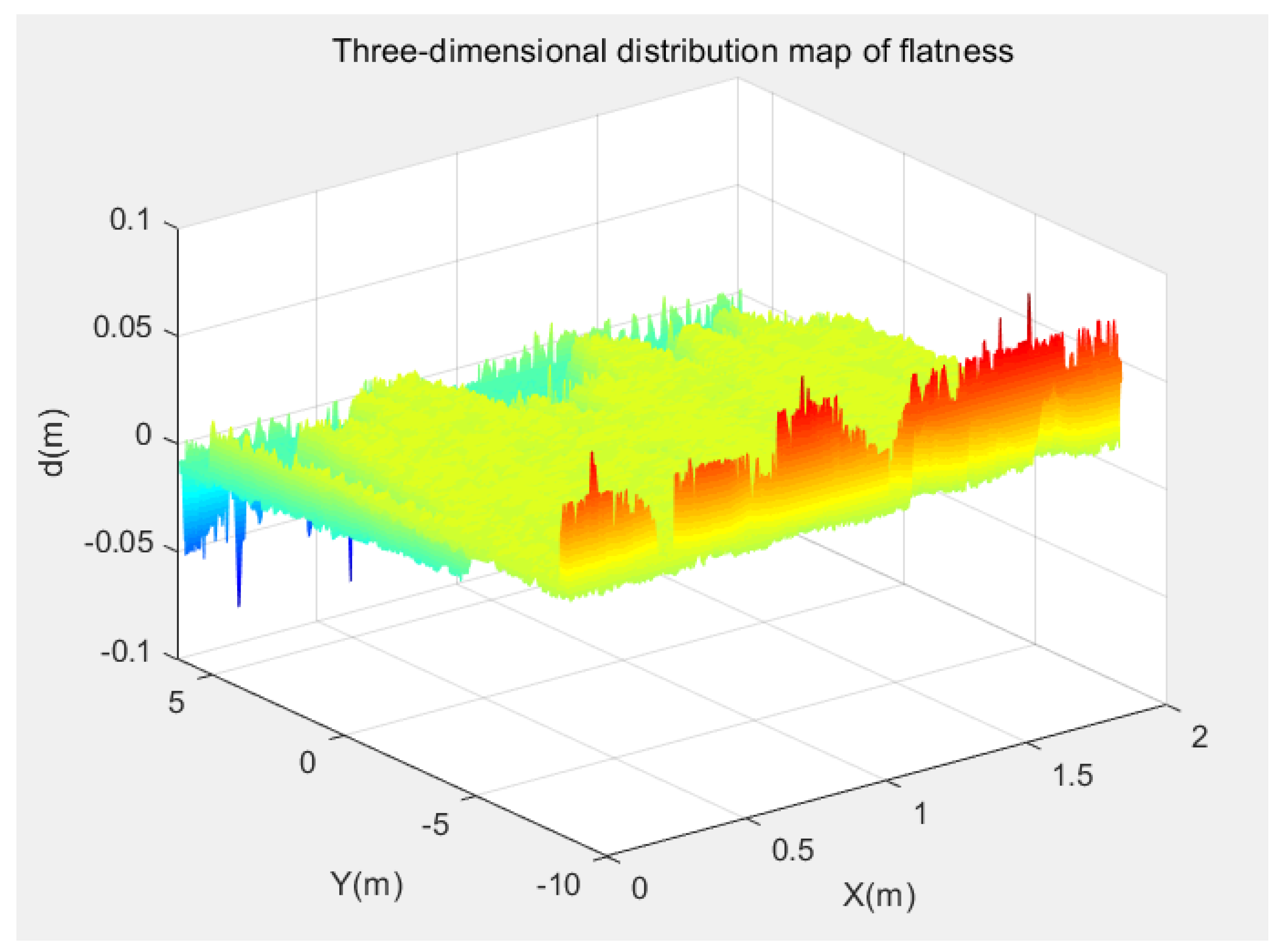 Symmetry 13 02239 g011 550