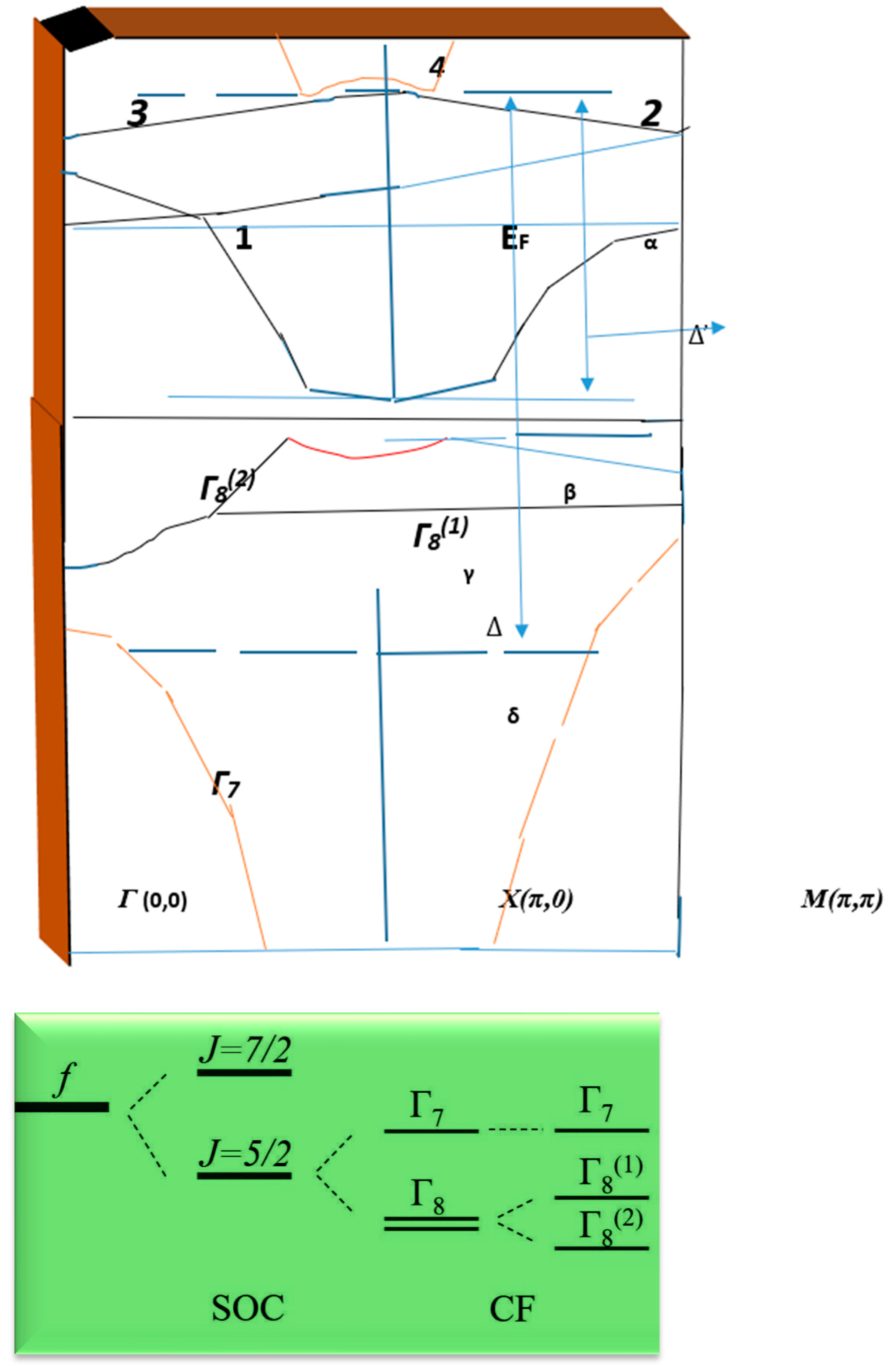 Symmetry 13 02245 g002 550