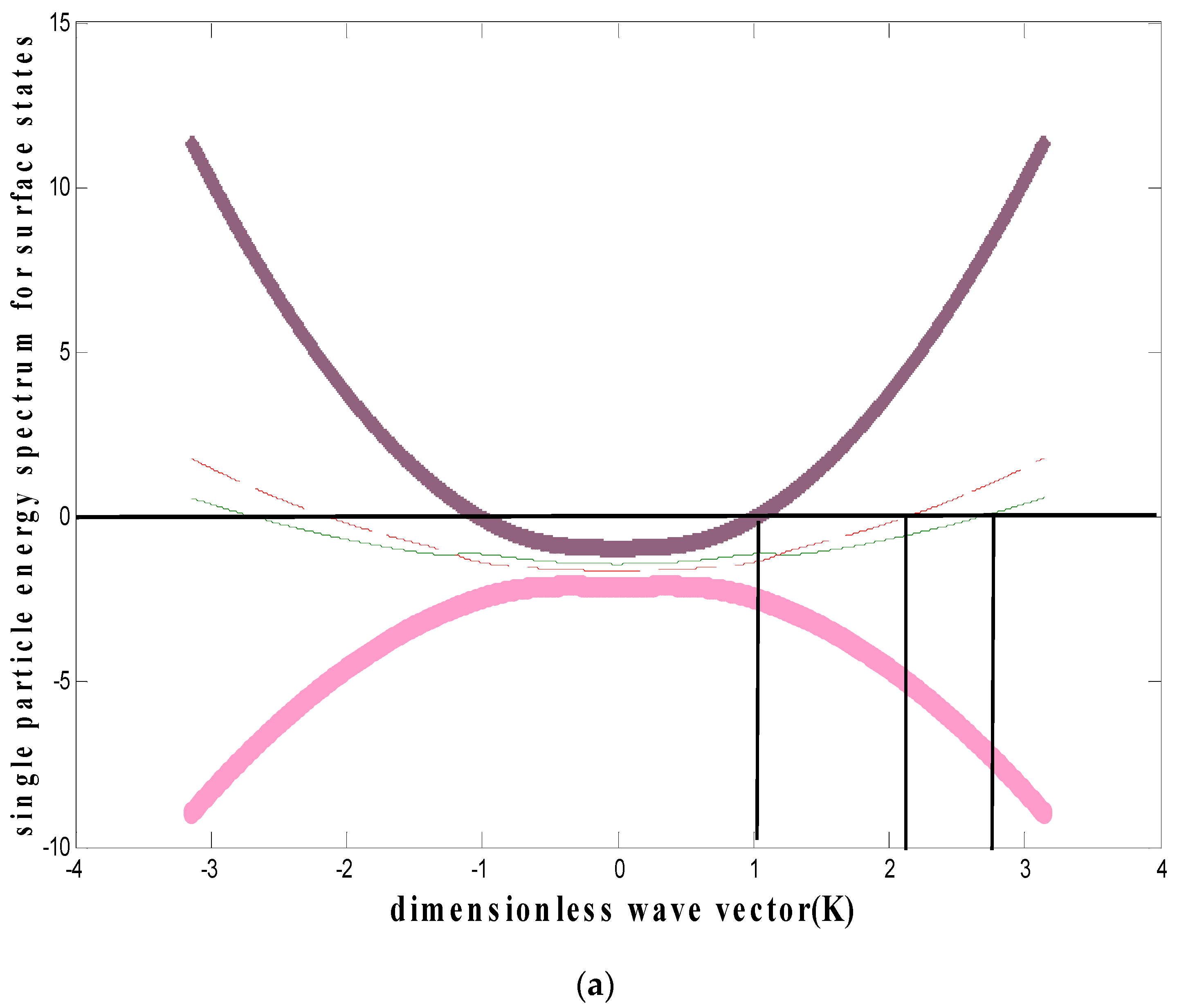 Symmetry 13 02245 g004a 550