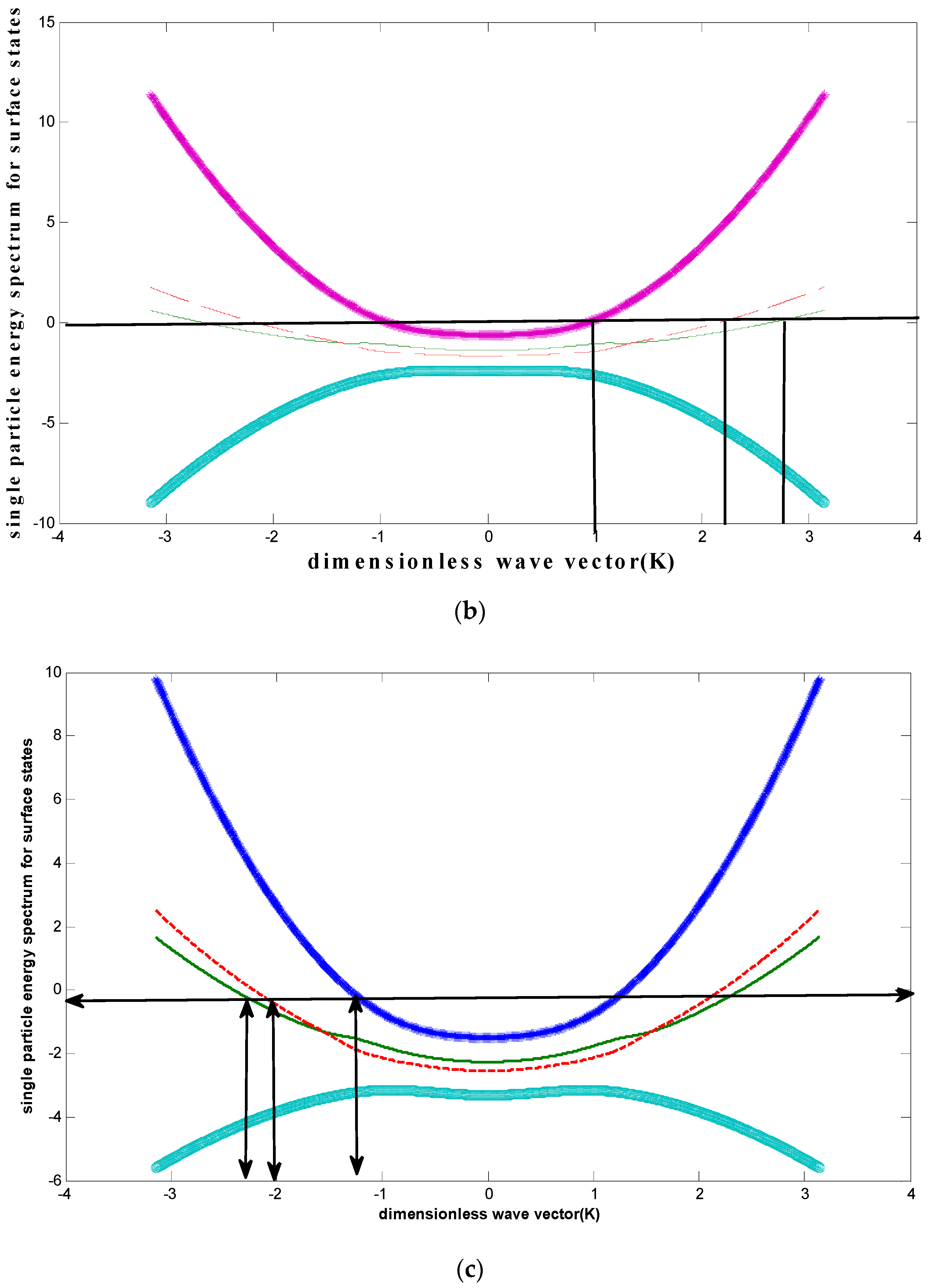 Symmetry 13 02245 g004b 550