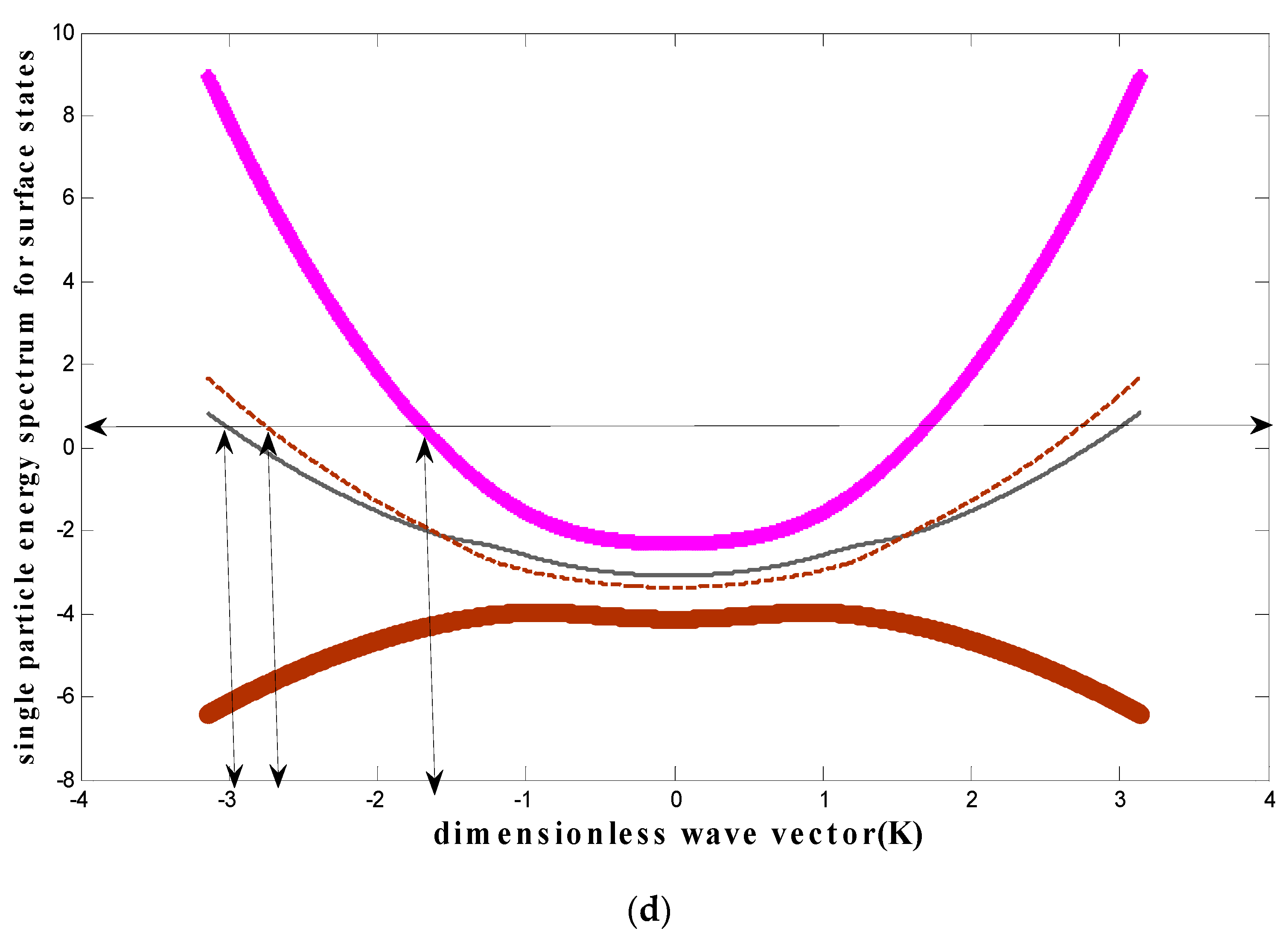 Symmetry 13 02245 g004c 550