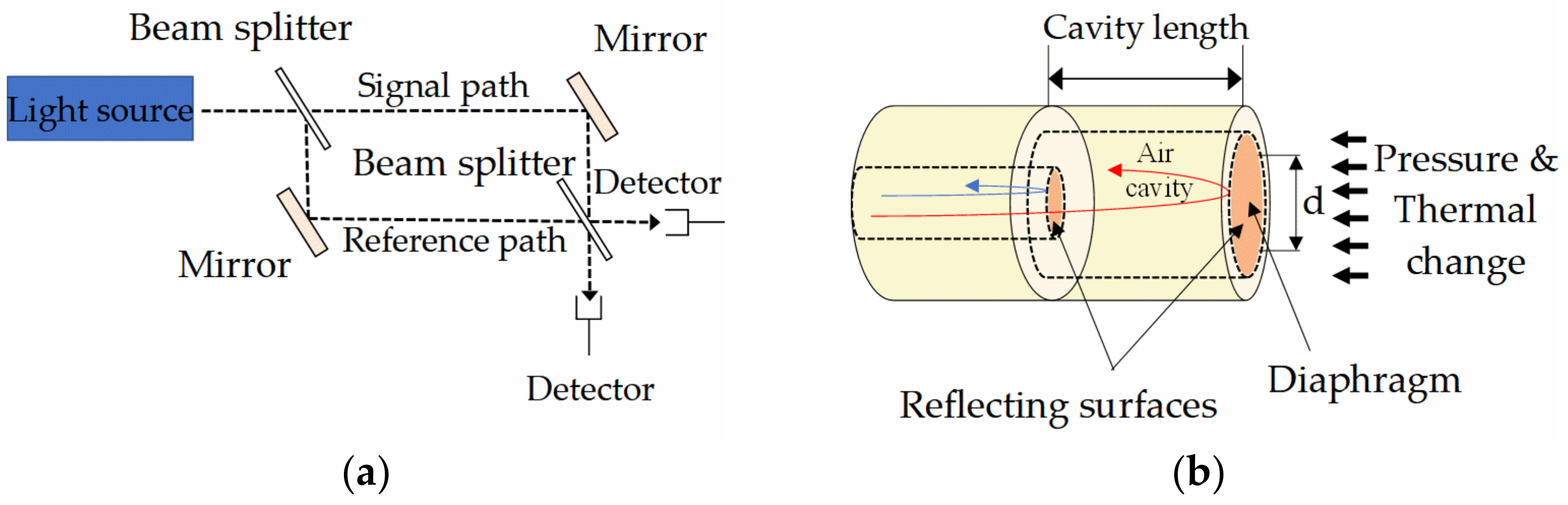 Symmetry 13 02251 g002 Symmetry 13 02251 g002