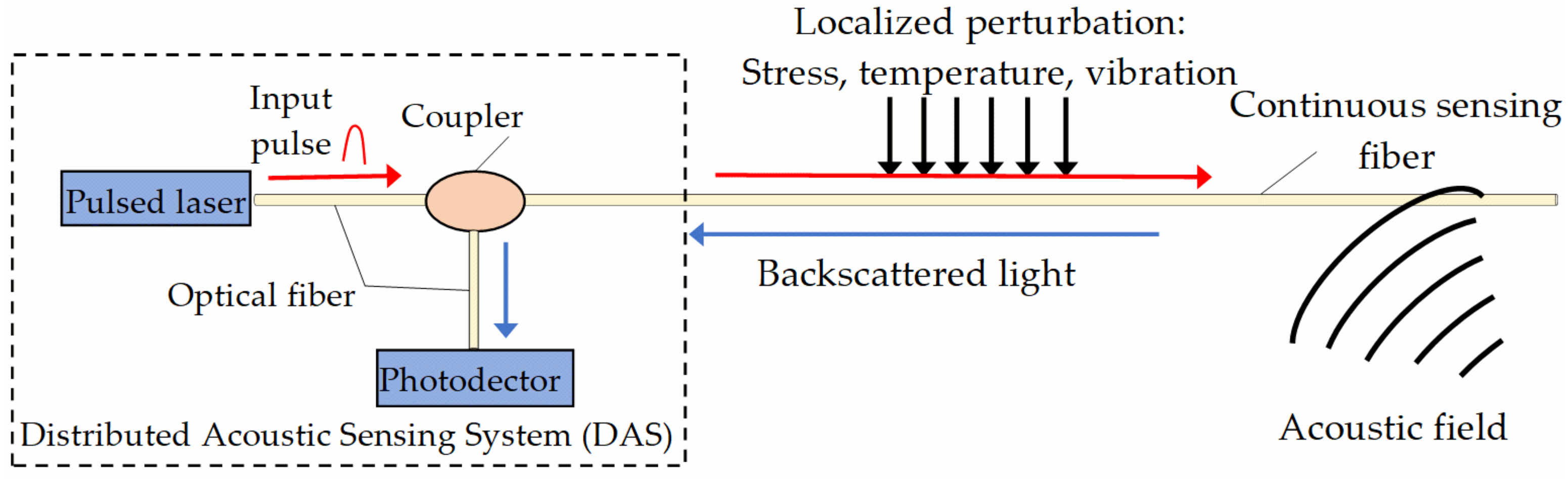 Symmetry 13 02251 g003 Symmetry 13 02251 g003