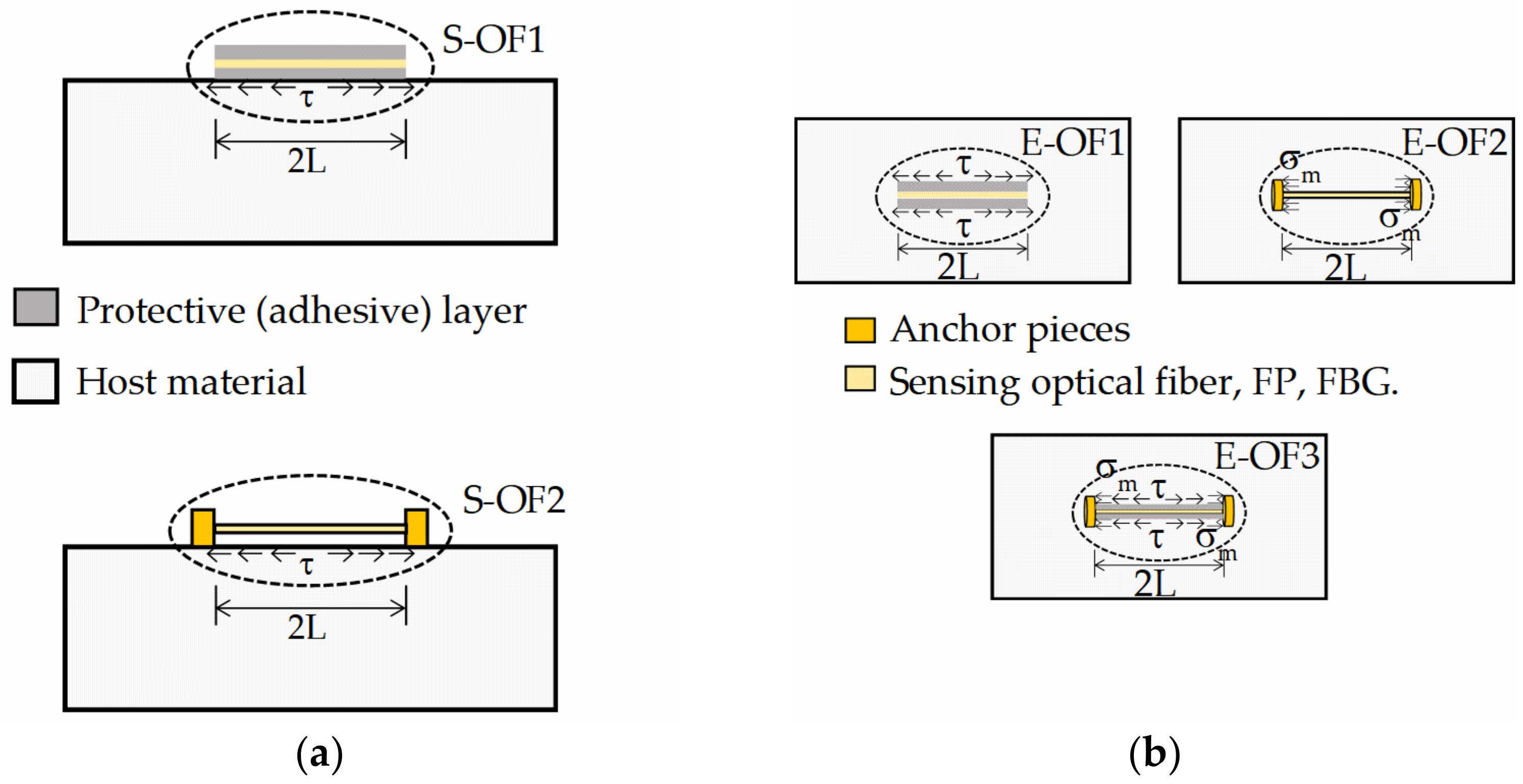 Symmetry 13 02251 g005 Symmetry 13 02251 g005
