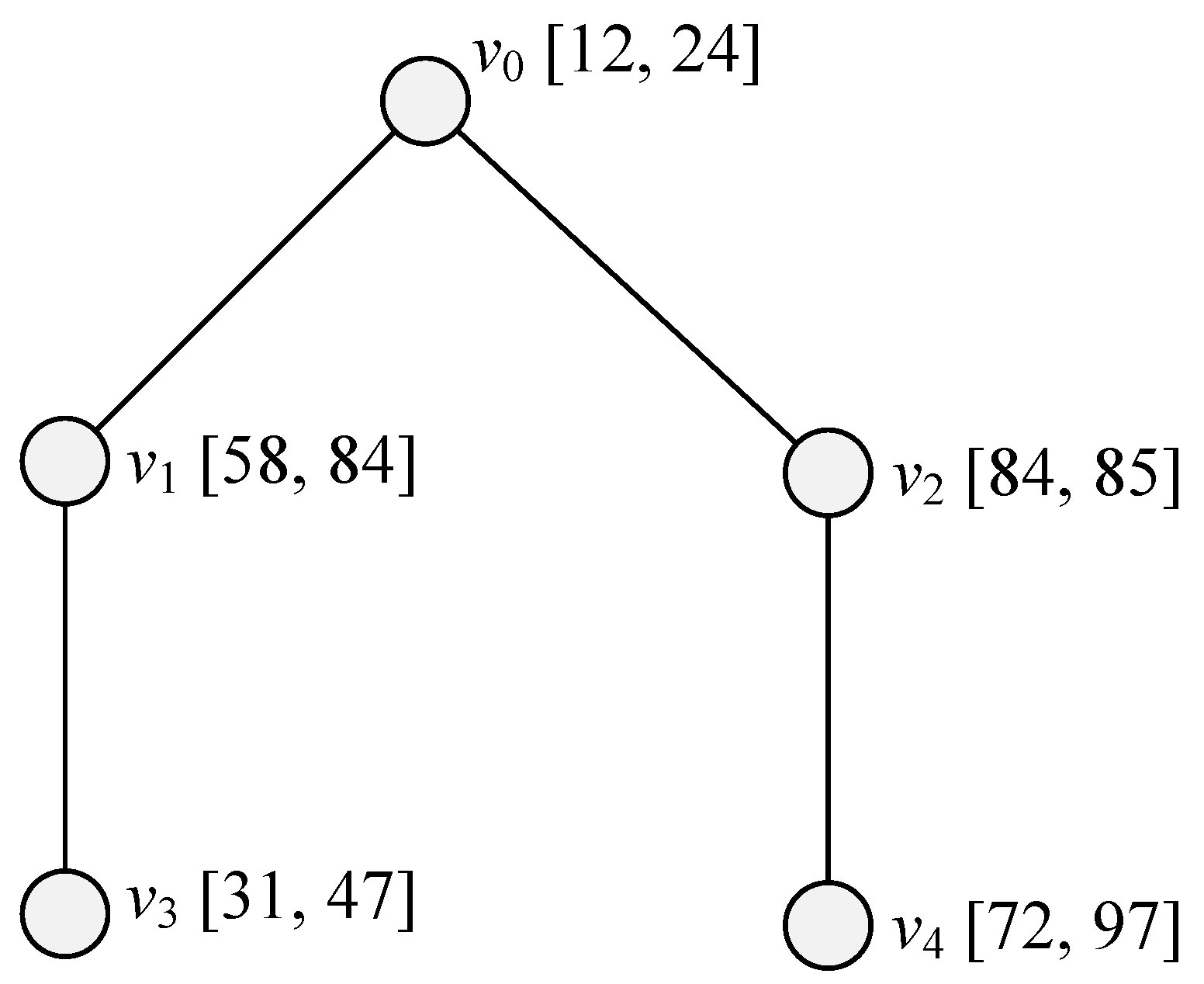 Symmetry 13 02259 g002