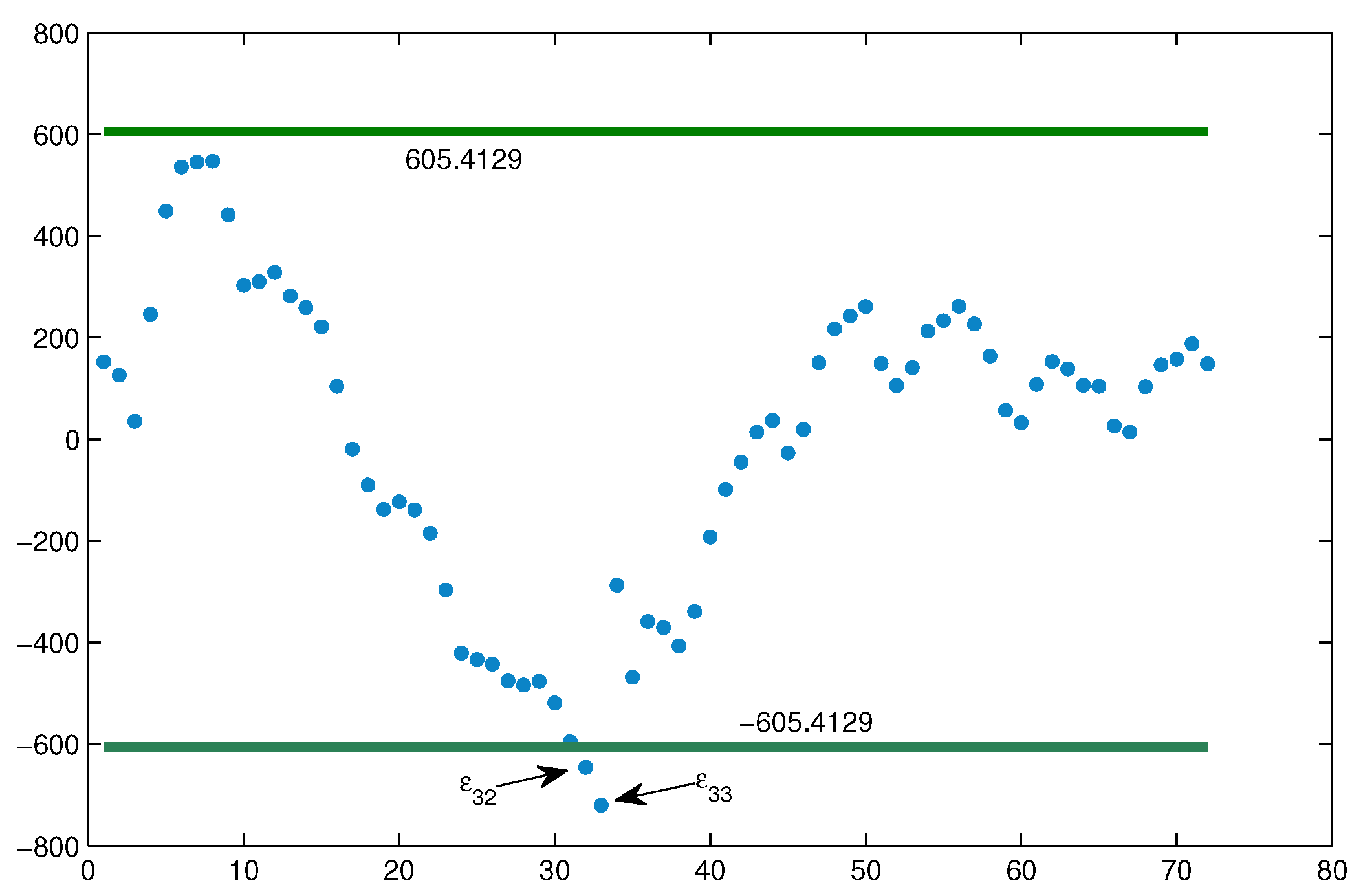 Symmetry 13 02264 g004