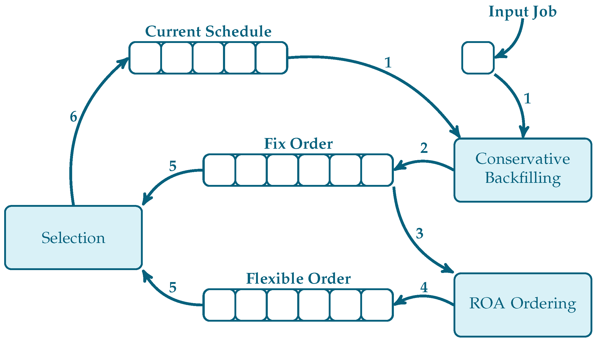 Symmetry 13 02270 g001 550