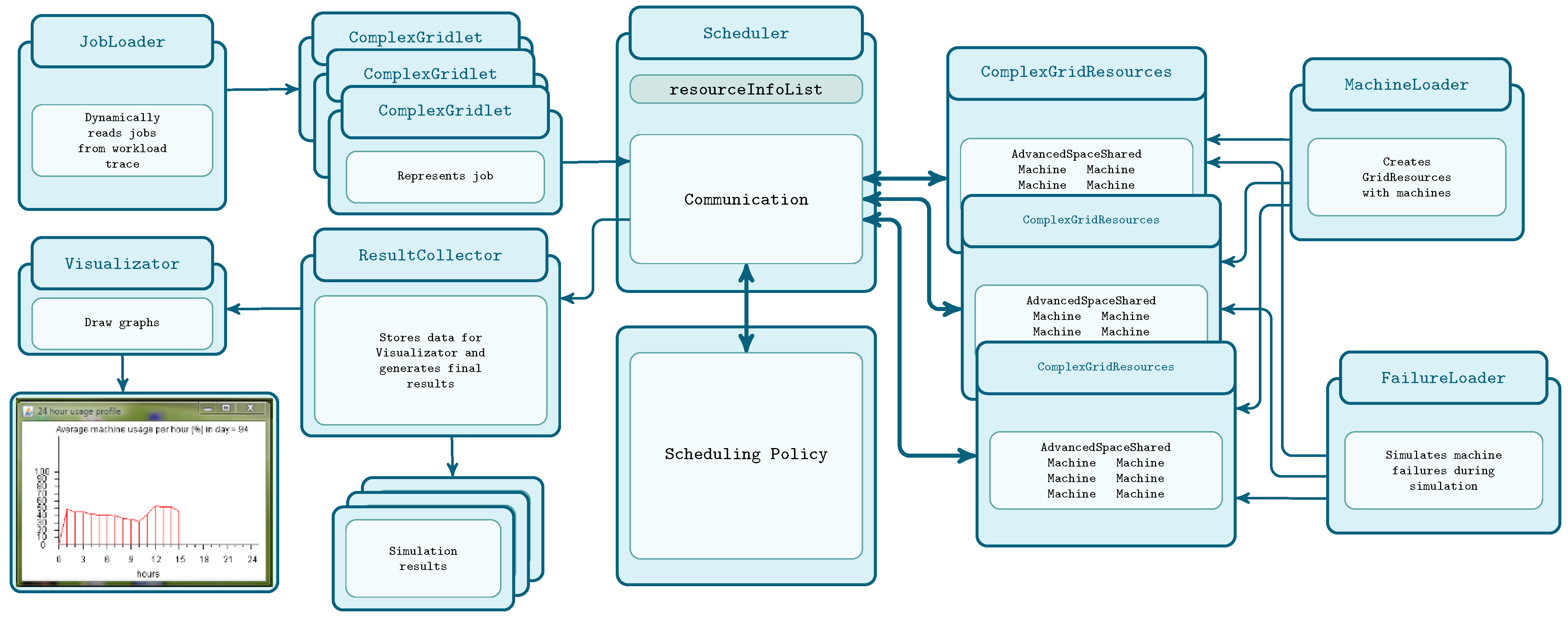Symmetry 13 02270 g002 550
