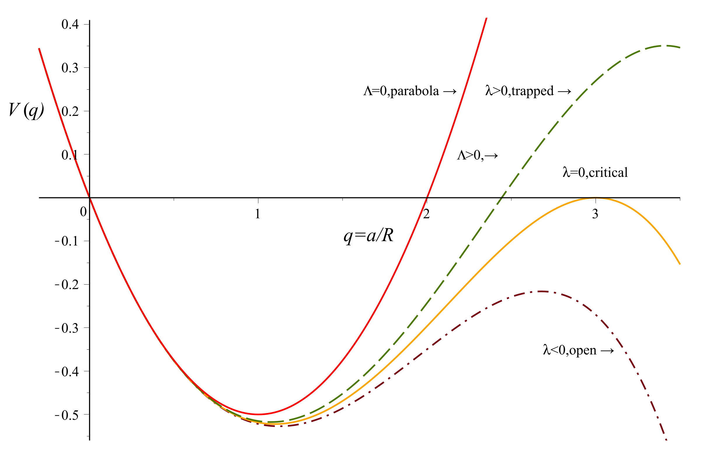 Symmetry 13 02272 g002
