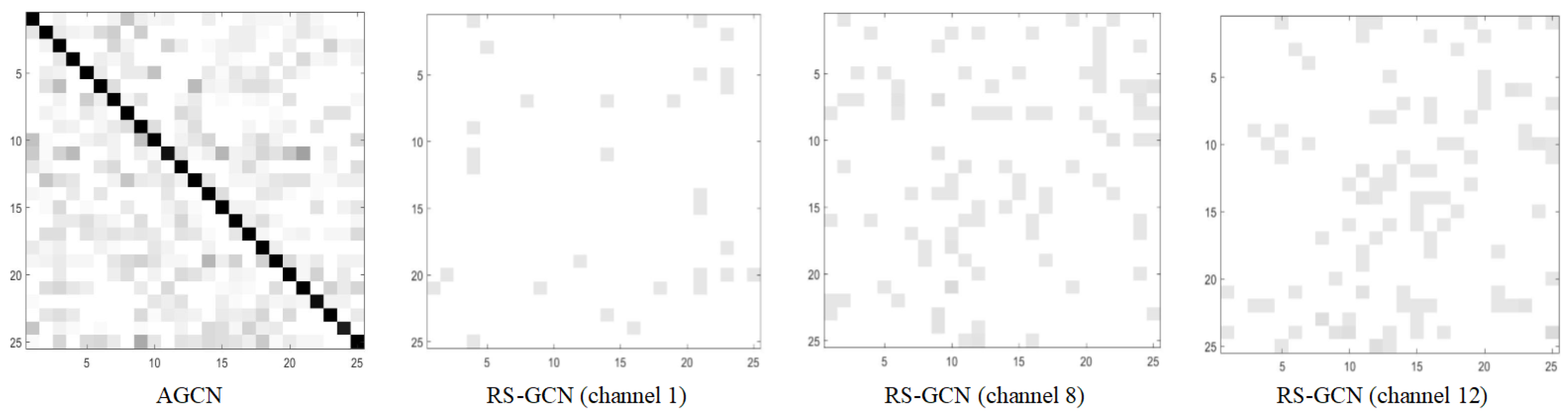 Symmetry 13 02275 g005
