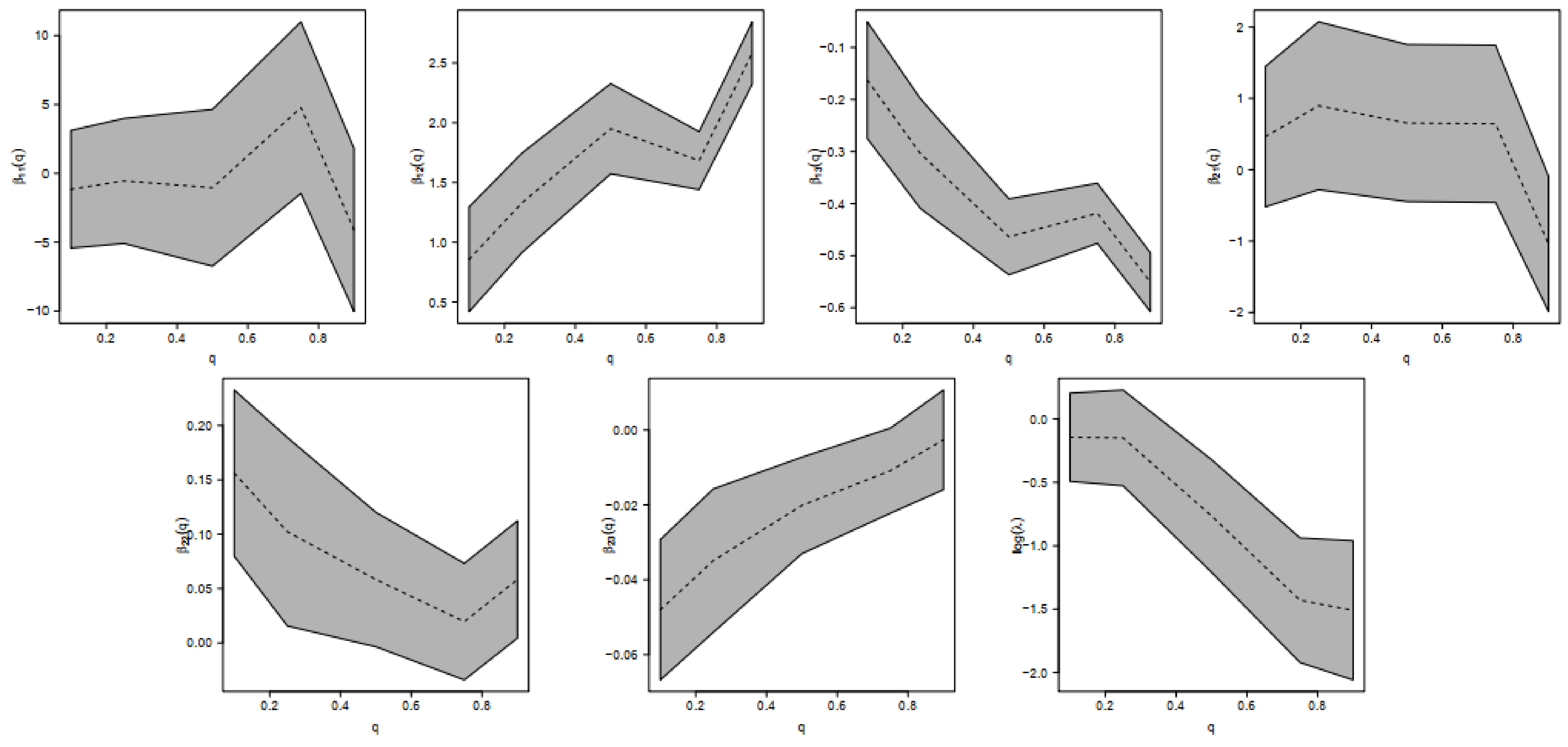 Symmetry 13 02279 g002