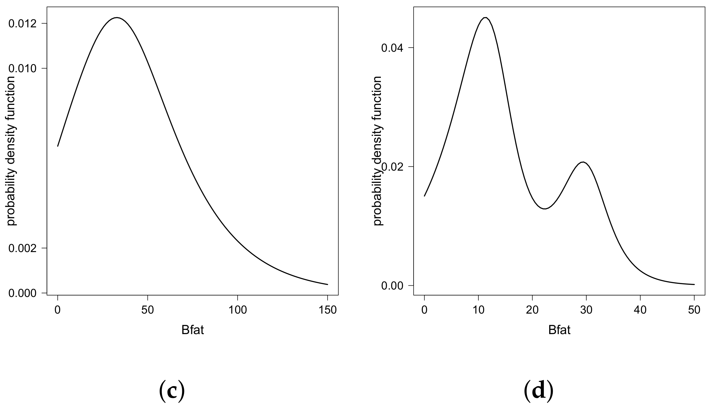 Symmetry 13 02279 g003b