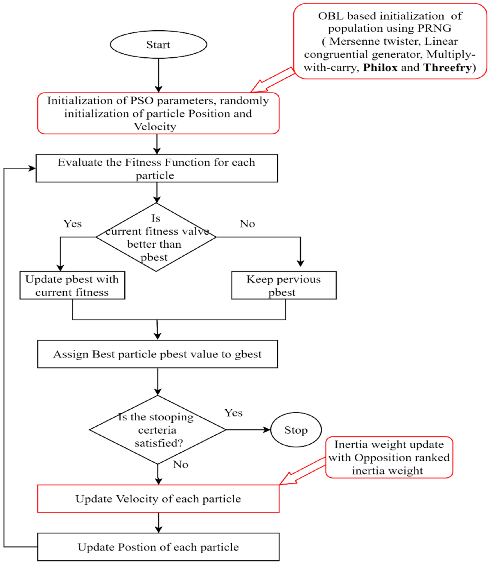 Symmetry 13 02280 g001 550