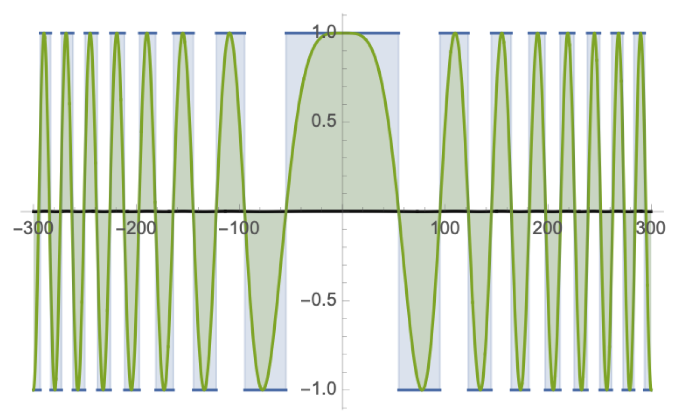 Symmetry 13 02283 g004