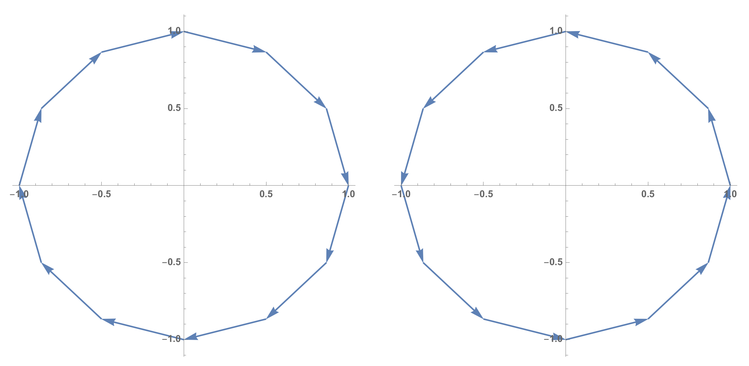 Symmetry 13 02283 g005