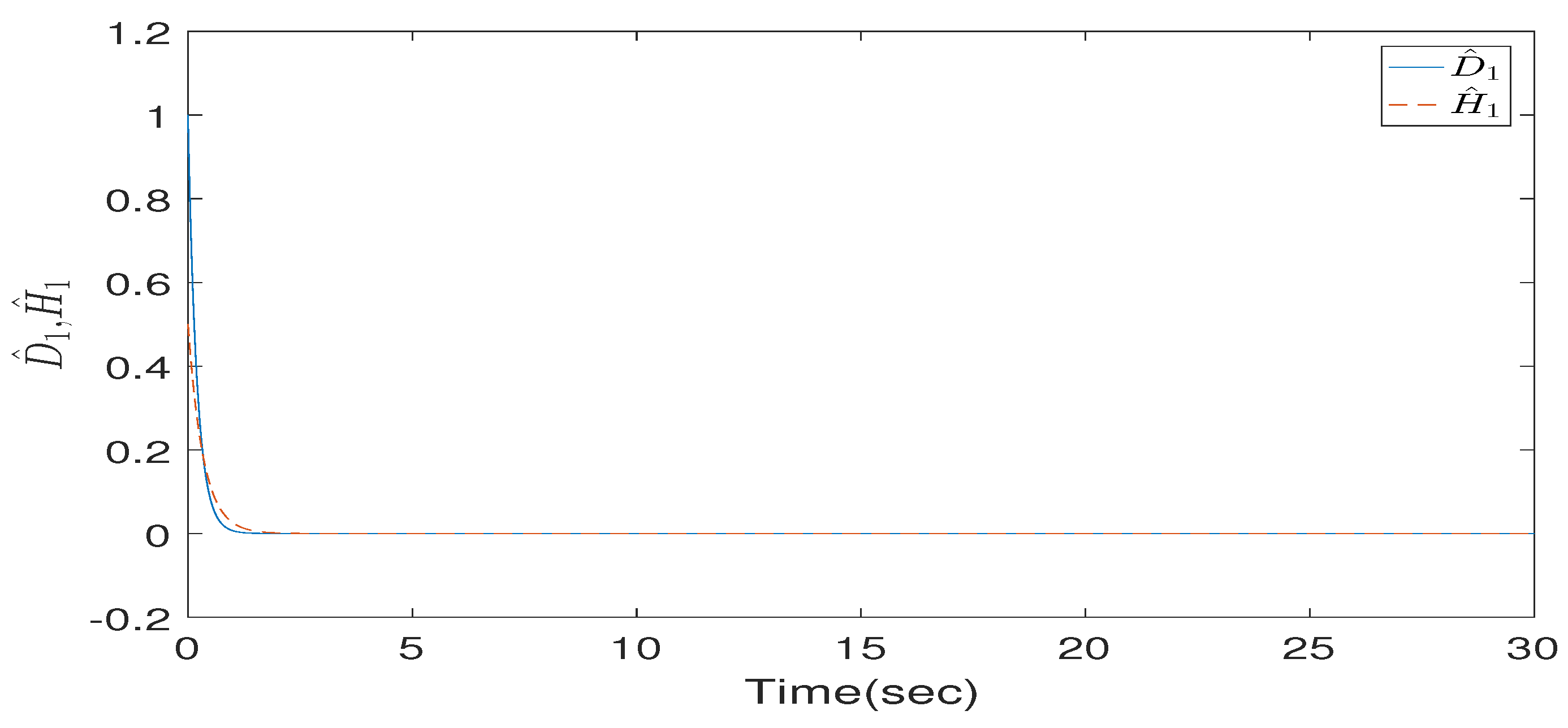 Symmetry 13 02284 g005
