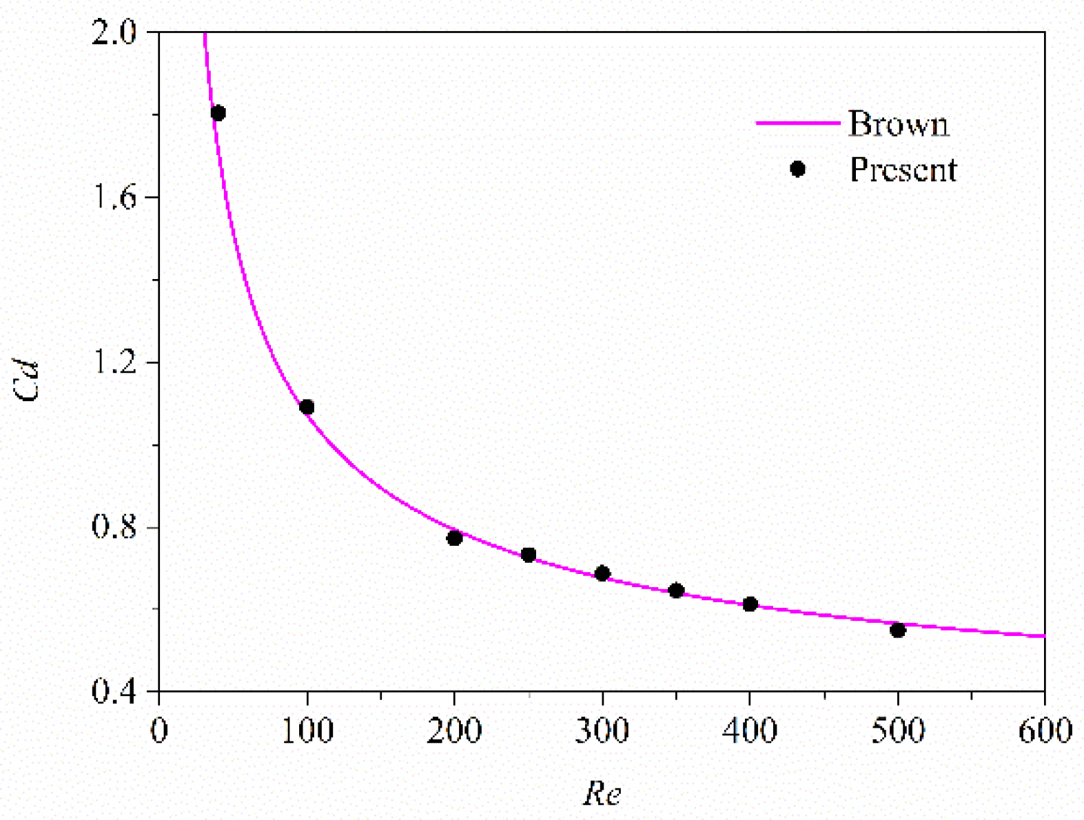 Symmetry 13 02286 g002 550