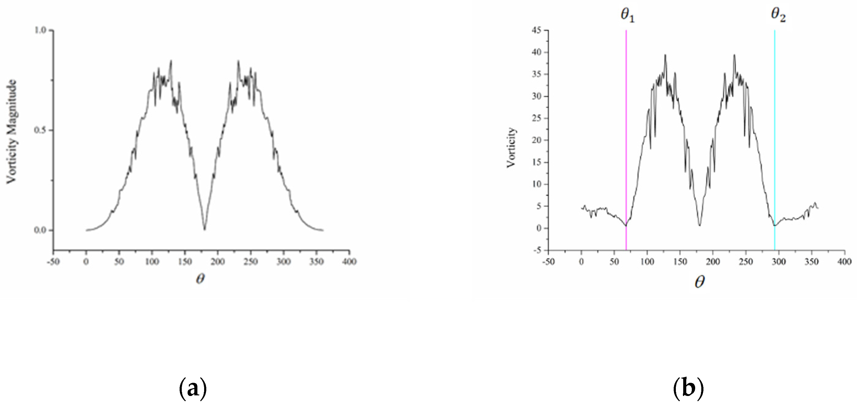 Symmetry 13 02286 g004 550