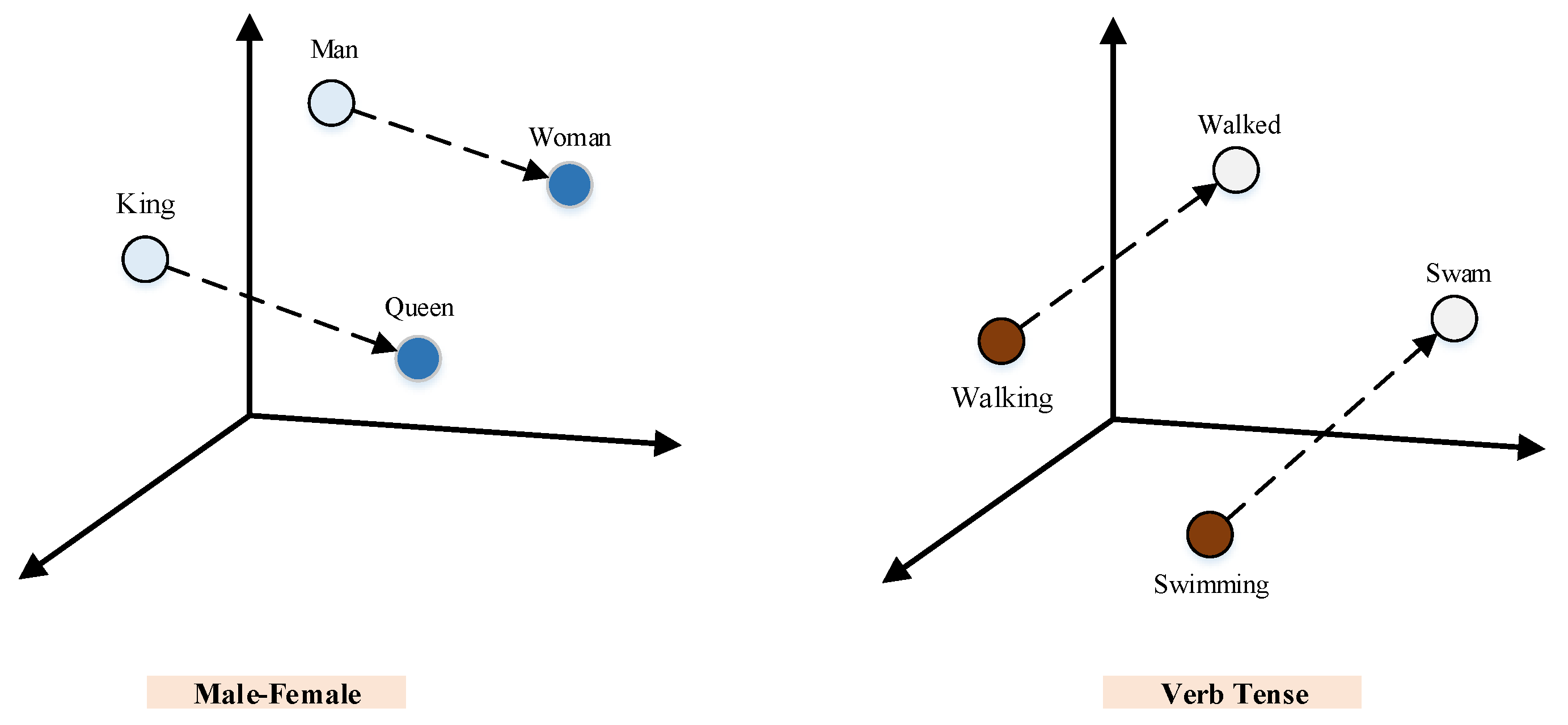 Symmetry 13 02287 g002