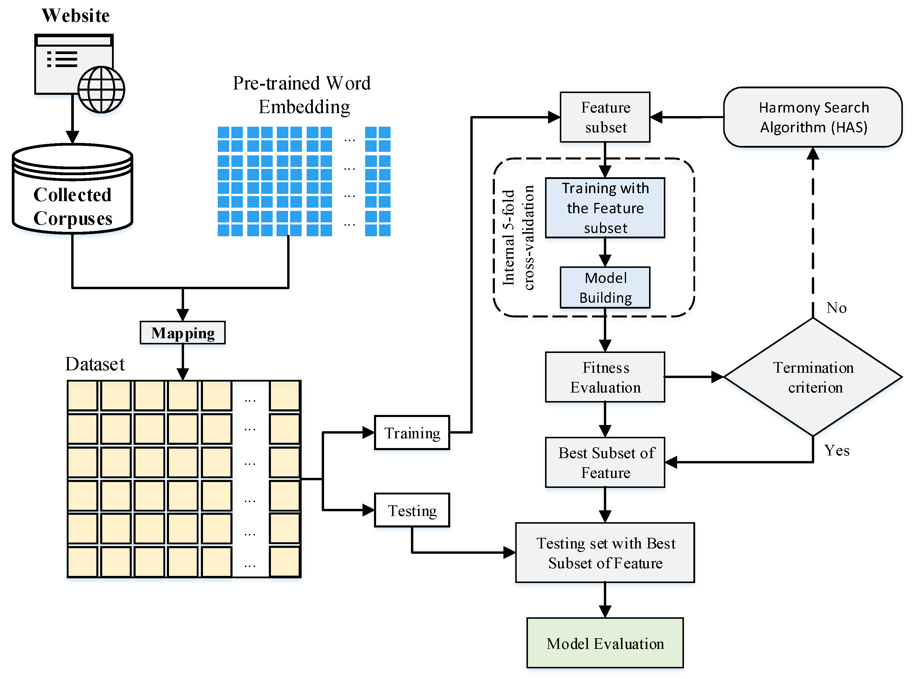 Symmetry 13 02287 g003
