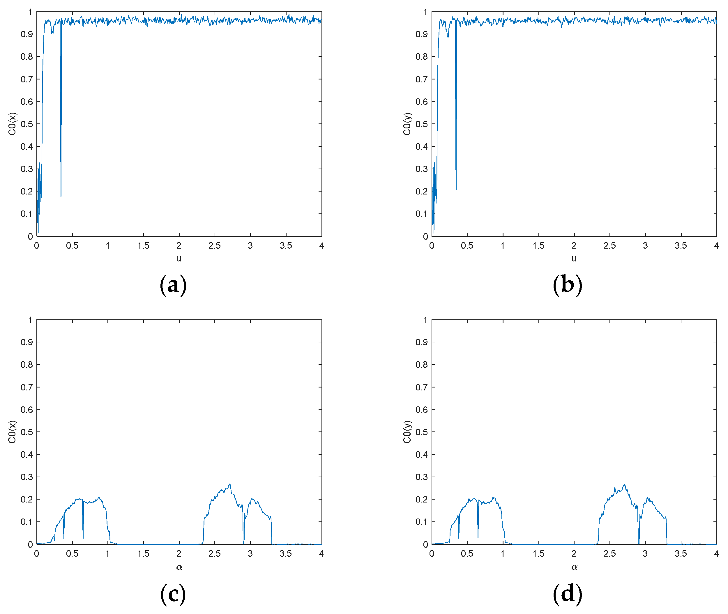 Symmetry | Free Full-Text | Applicable Image Security Based on New ... image.