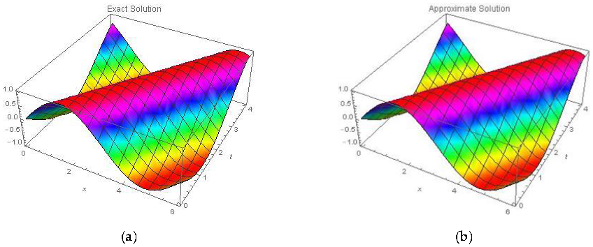 Symmetry 13 02296 g002 Symmetry 13 02296 g002