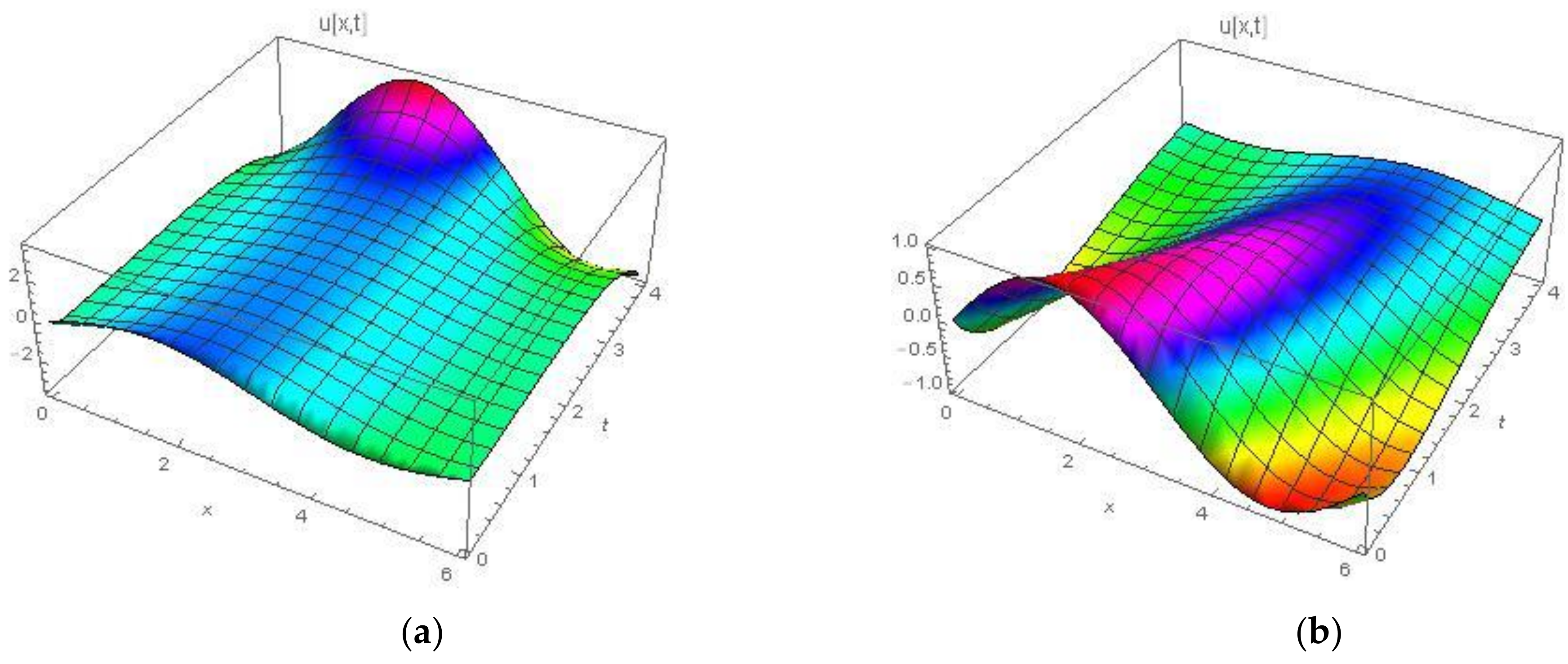 Symmetry 13 02296 g003 Symmetry 13 02296 g003