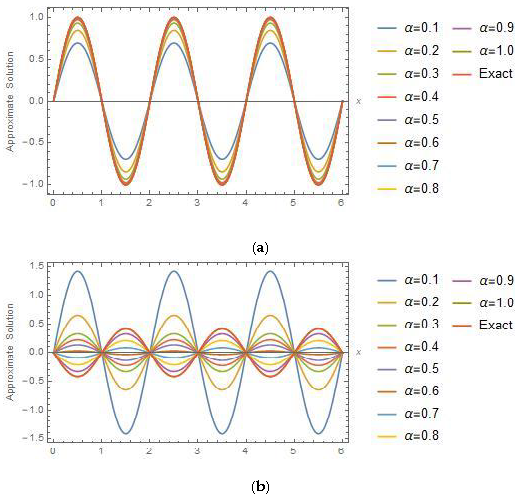 Symmetry 13 02296 g004 Symmetry 13 02296 g004
