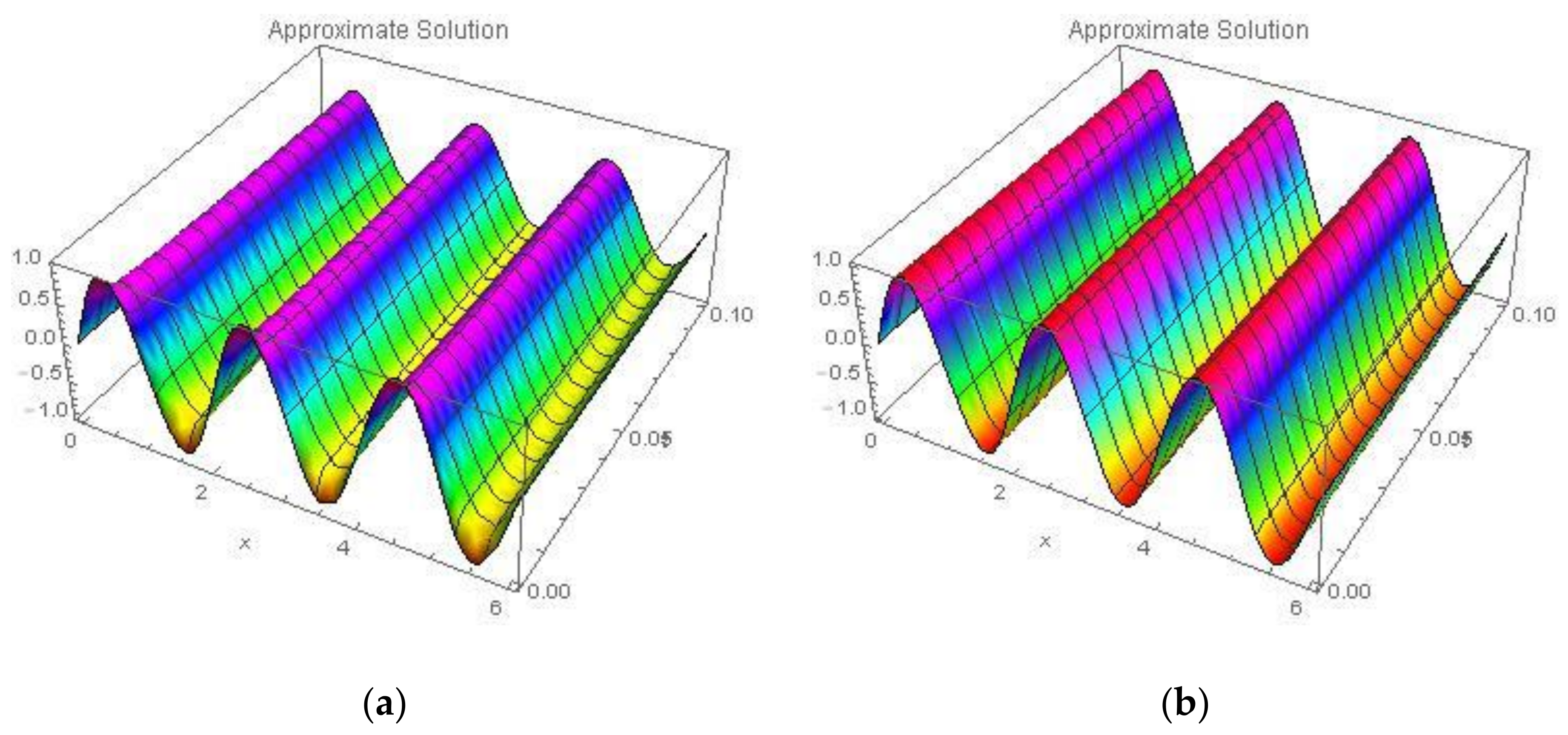 Symmetry 13 02296 g006 Symmetry 13 02296 g006