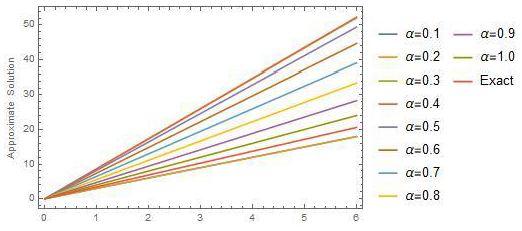 Symmetry 13 02296 g007 Symmetry 13 02296 g007