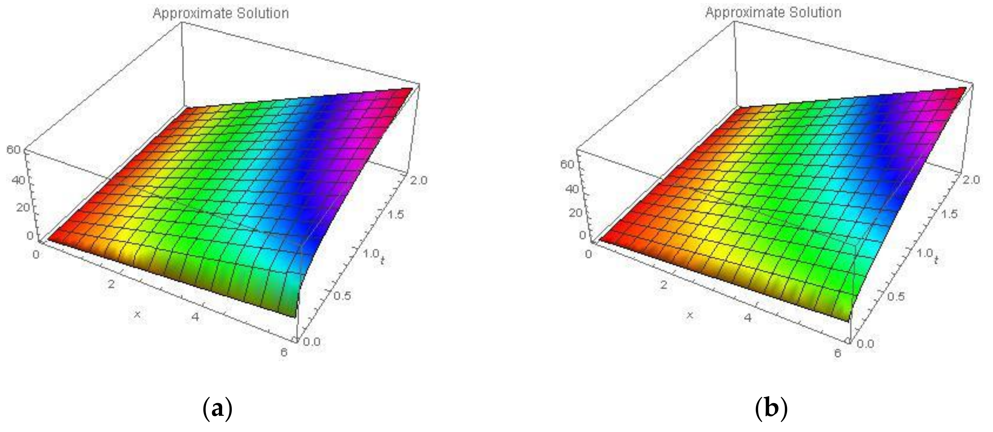 Symmetry 13 02296 g009 Symmetry 13 02296 g009