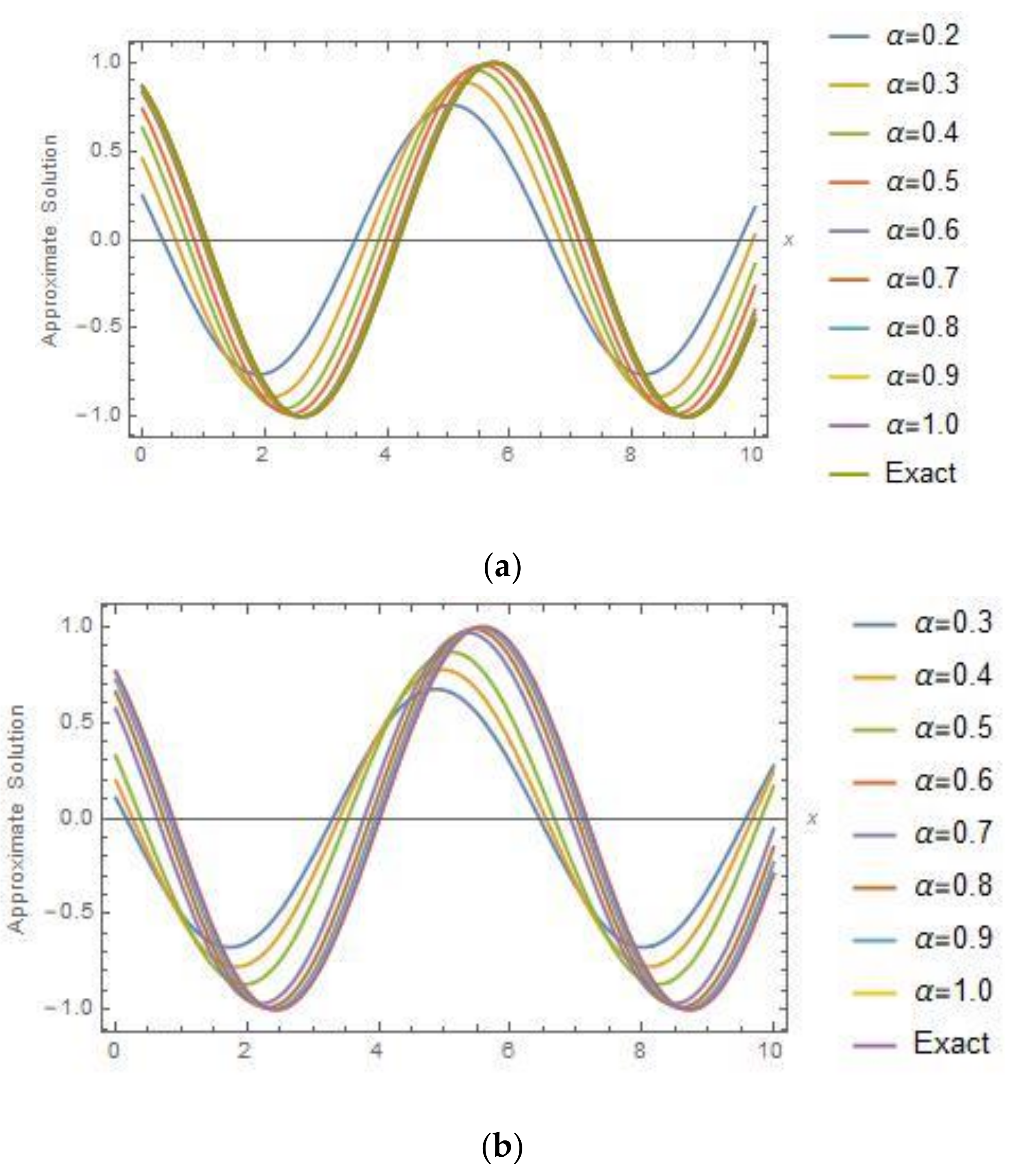 Symmetry 13 02296 g010 Symmetry 13 02296 g010