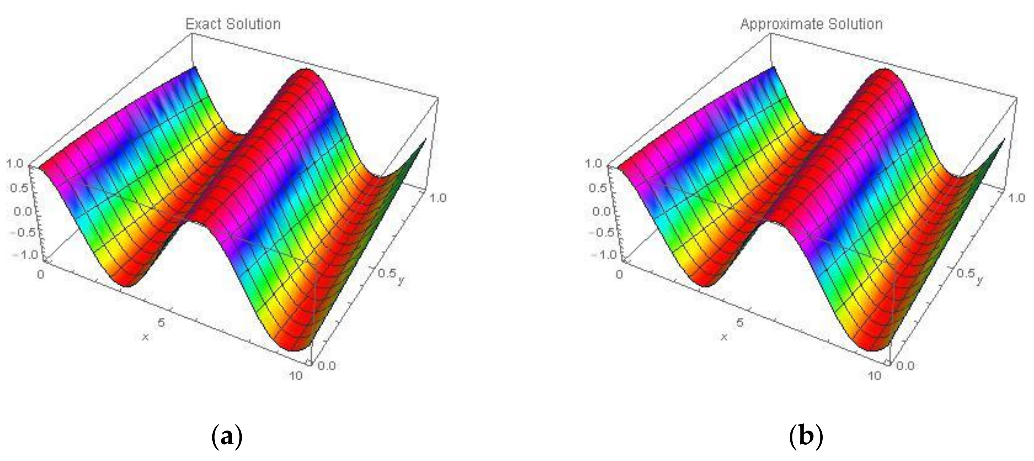 Symmetry 13 02296 g011 Symmetry 13 02296 g011