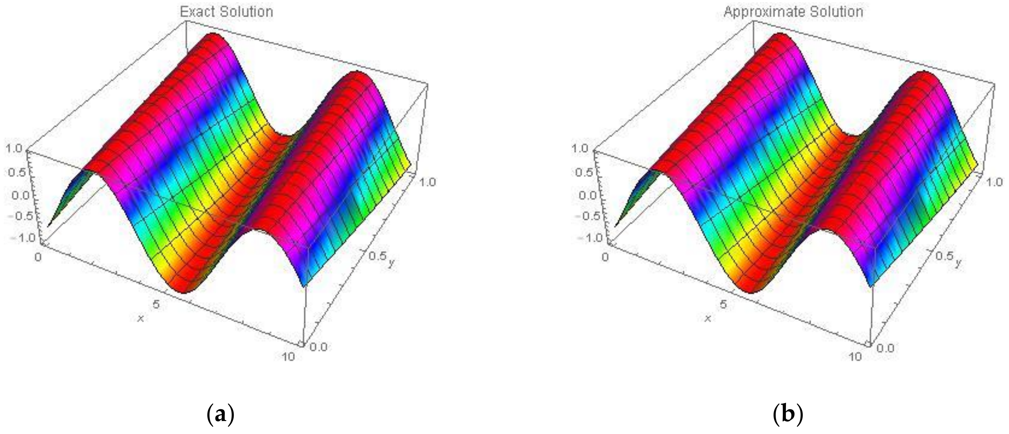 Symmetry 13 02296 g012 Symmetry 13 02296 g012