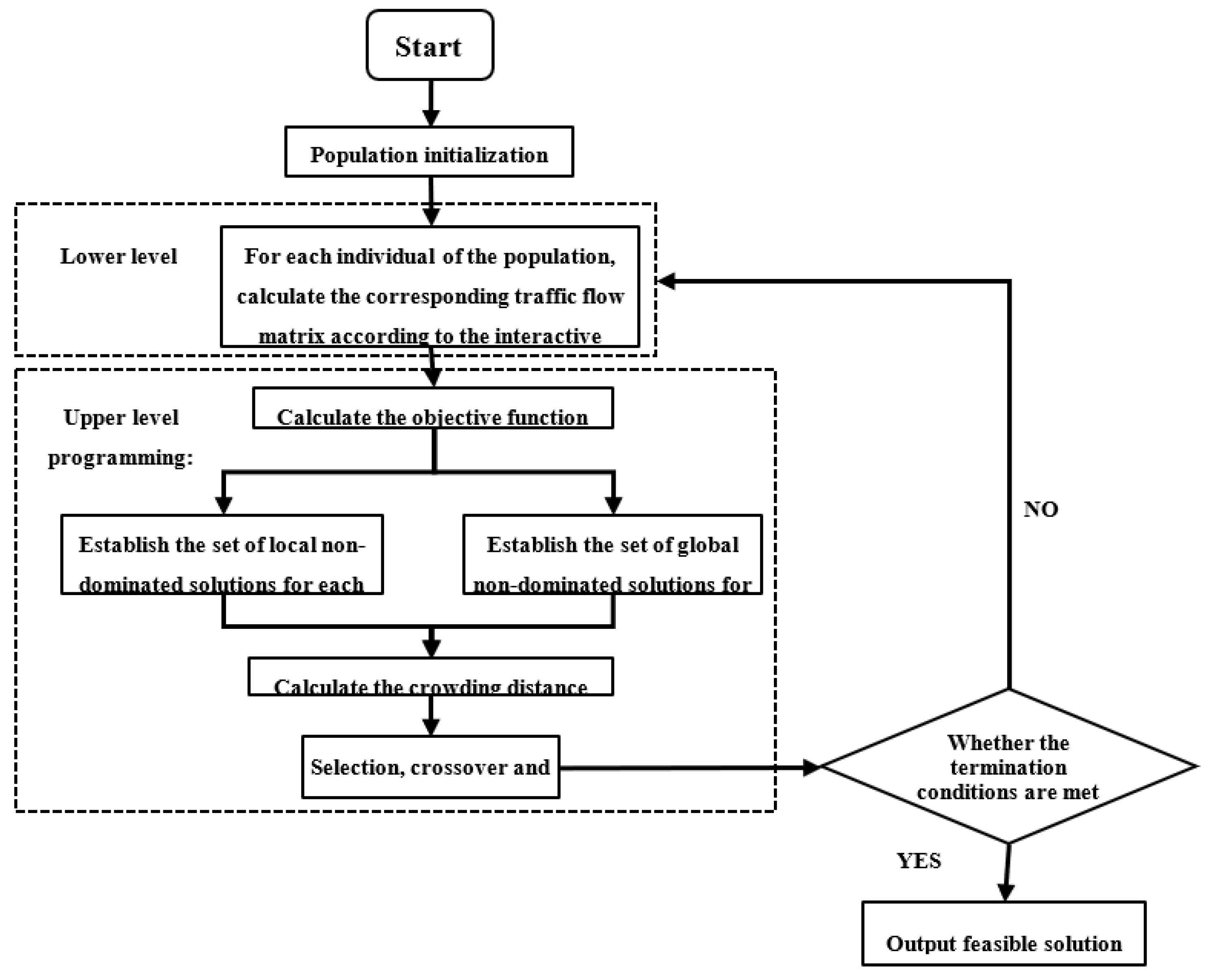 Symmetry 13 02301 g002 550